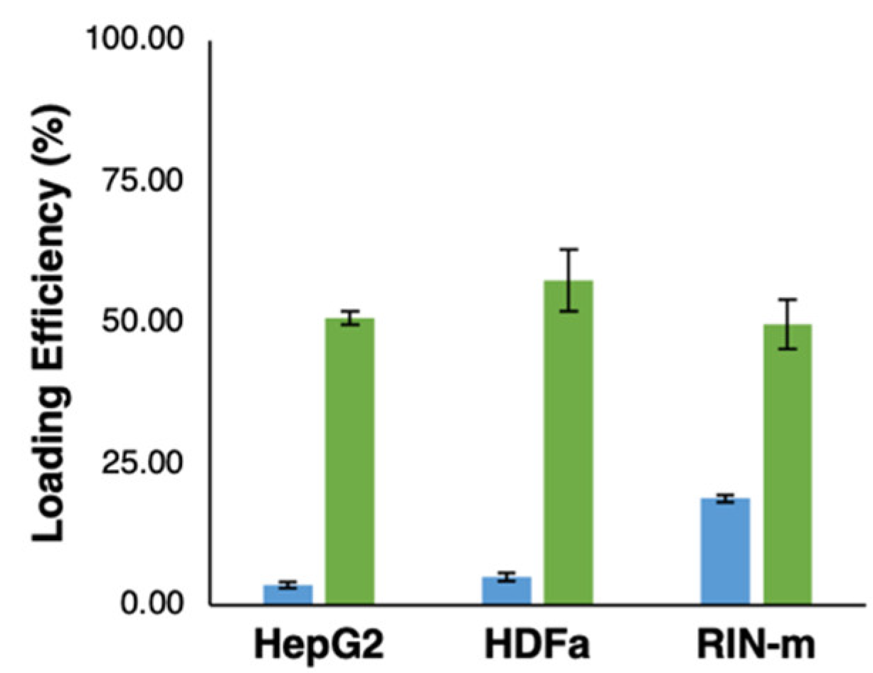 Pharmaceutics 13 01870 g003