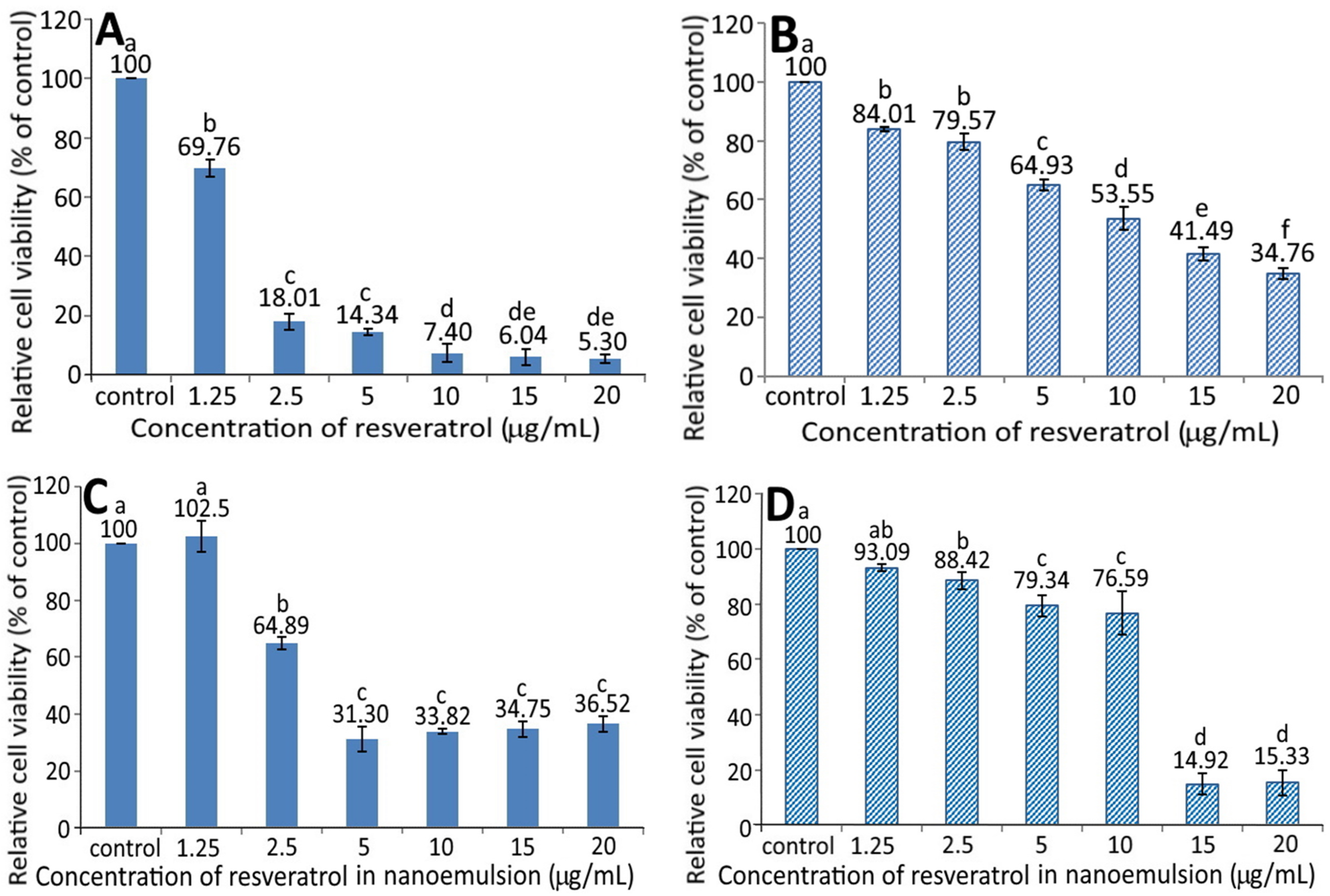 Pharmaceutics 13 01871 g005