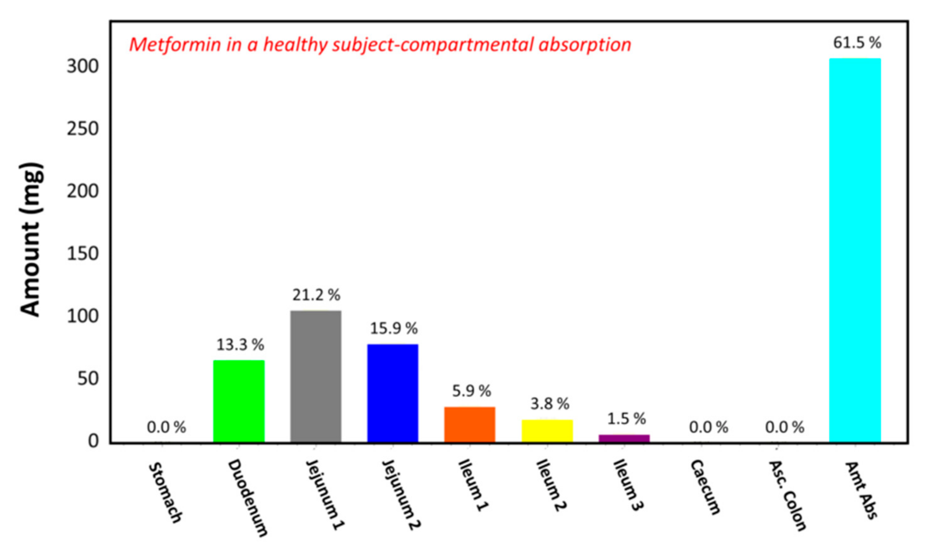 Pharmaceutics 13 01873 g005