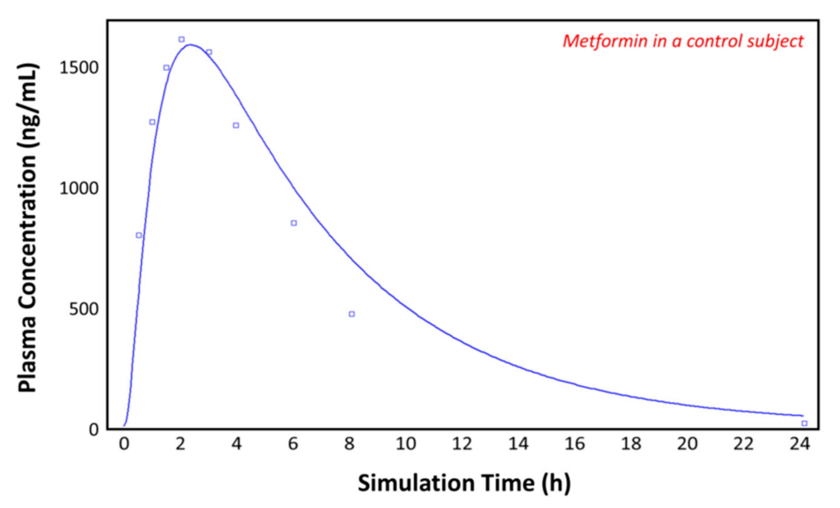 Pharmaceutics 13 01873 g006