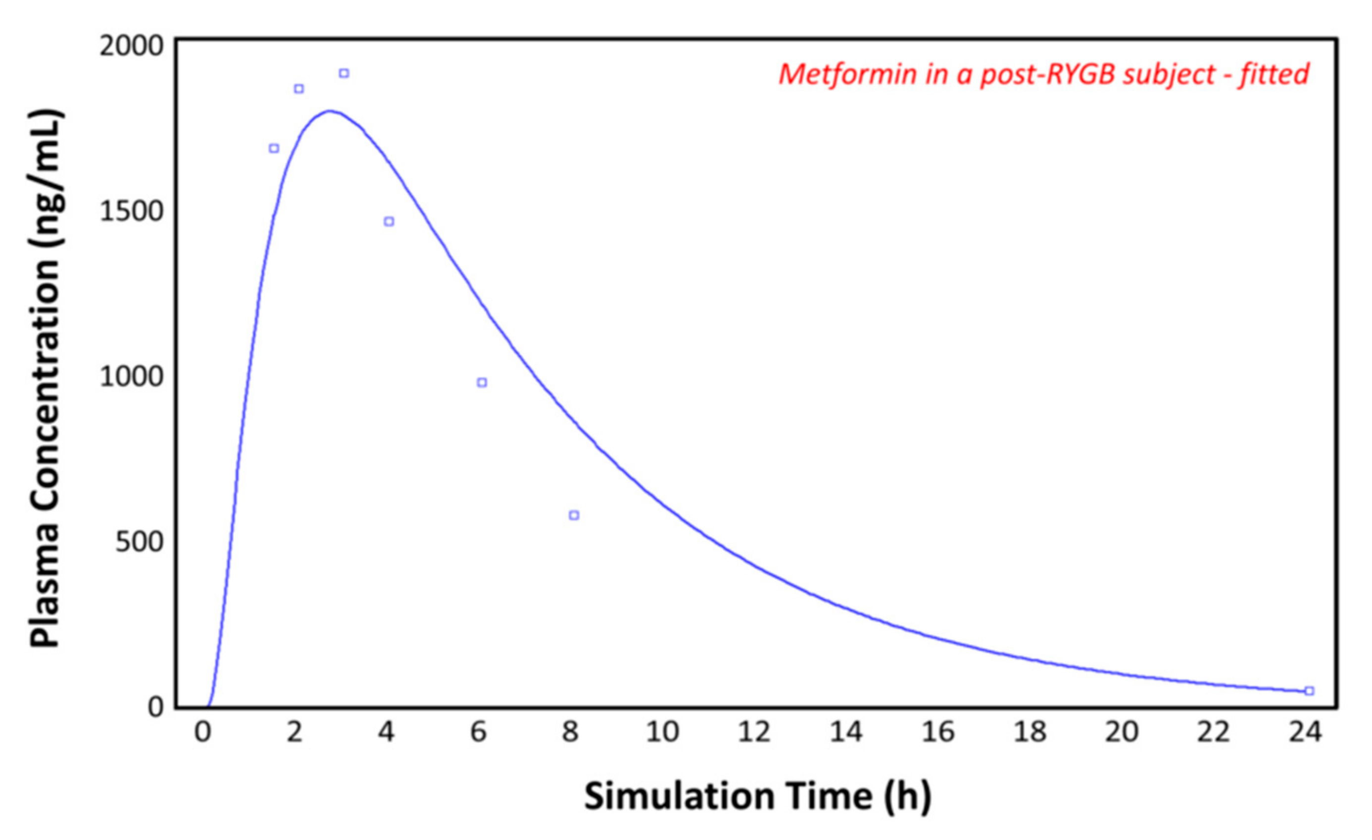 Pharmaceutics 13 01873 g008