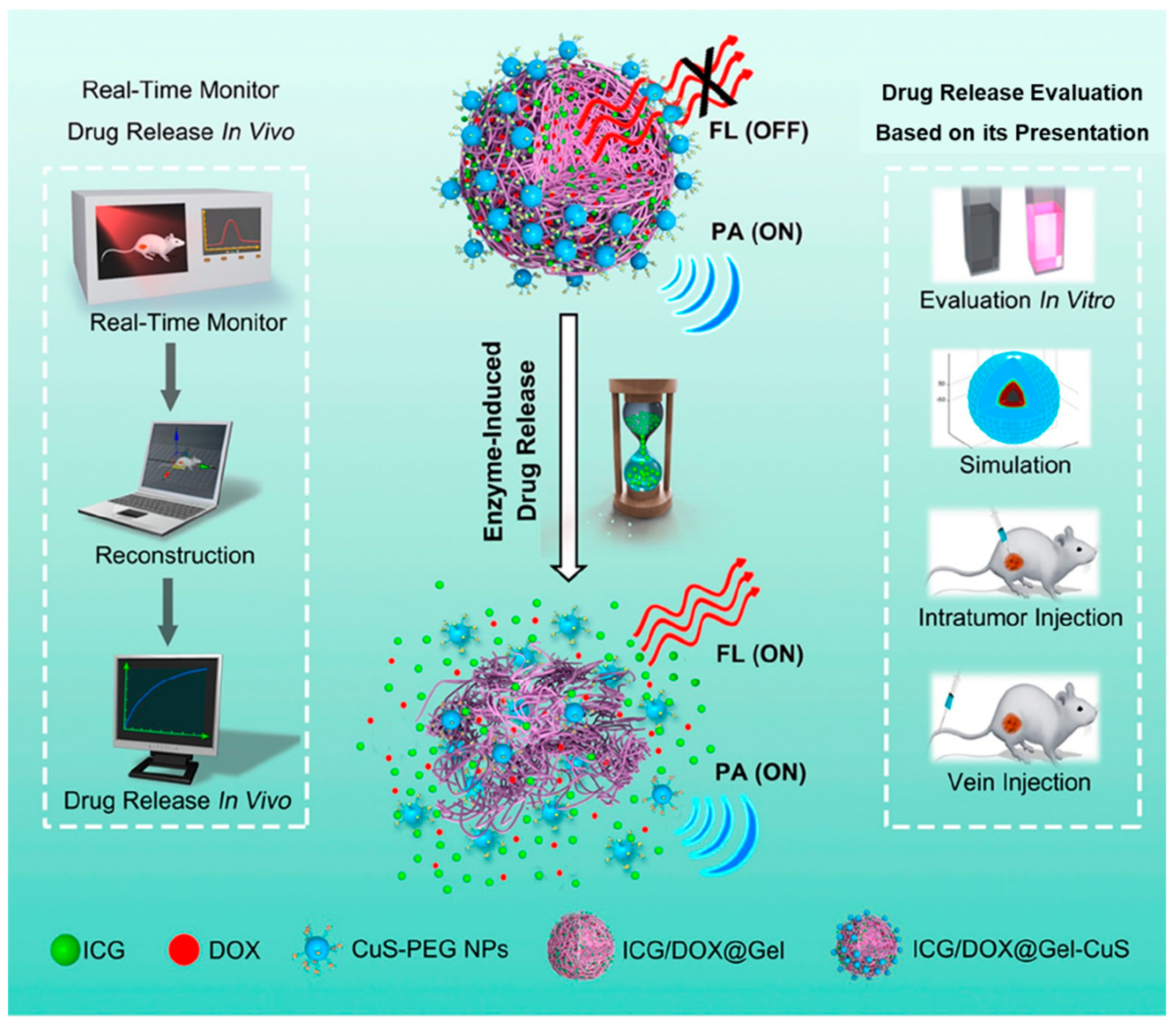 Pharmaceutics 13 01875 sch001