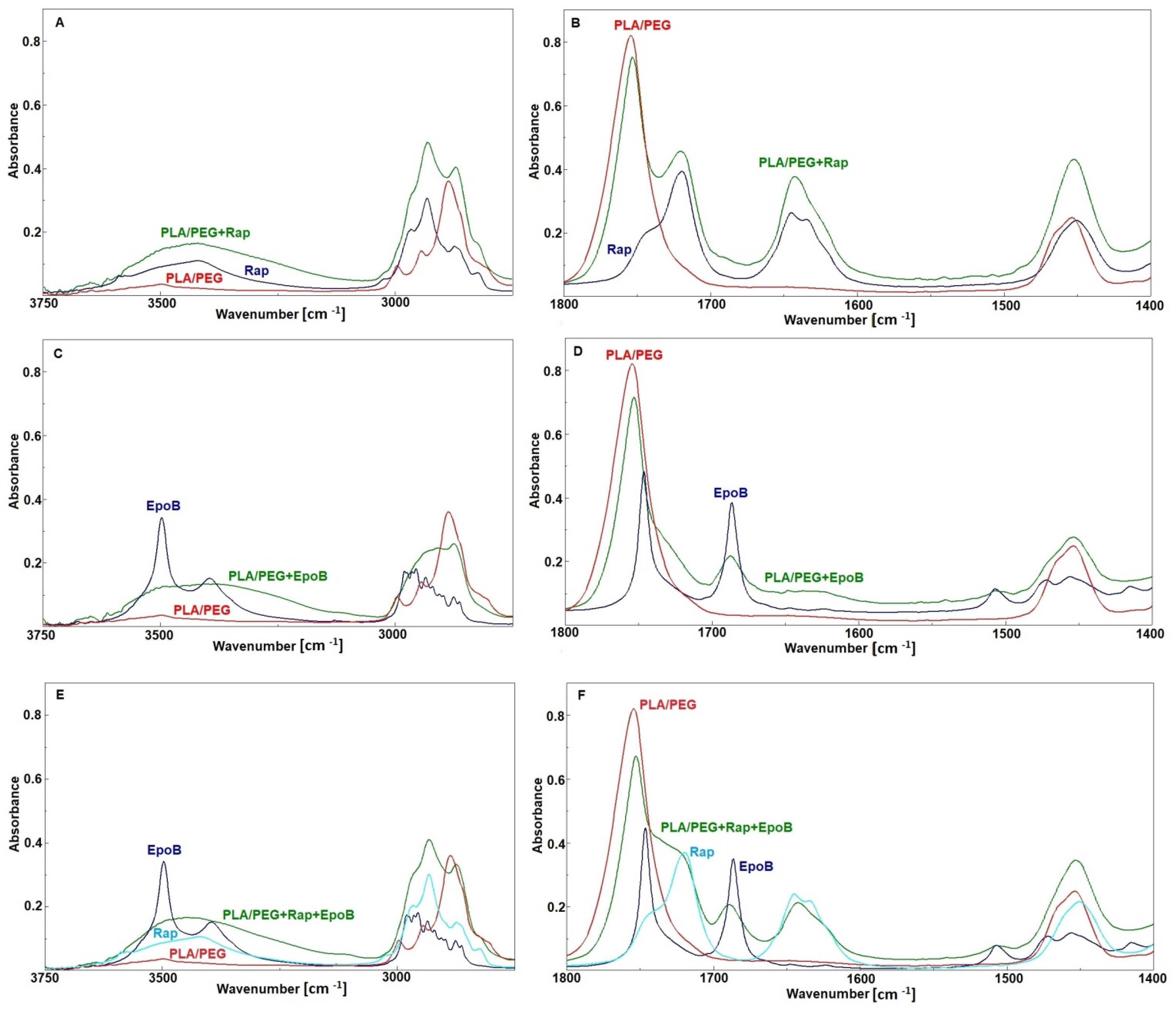 Pharmaceutics 13 01881 g005