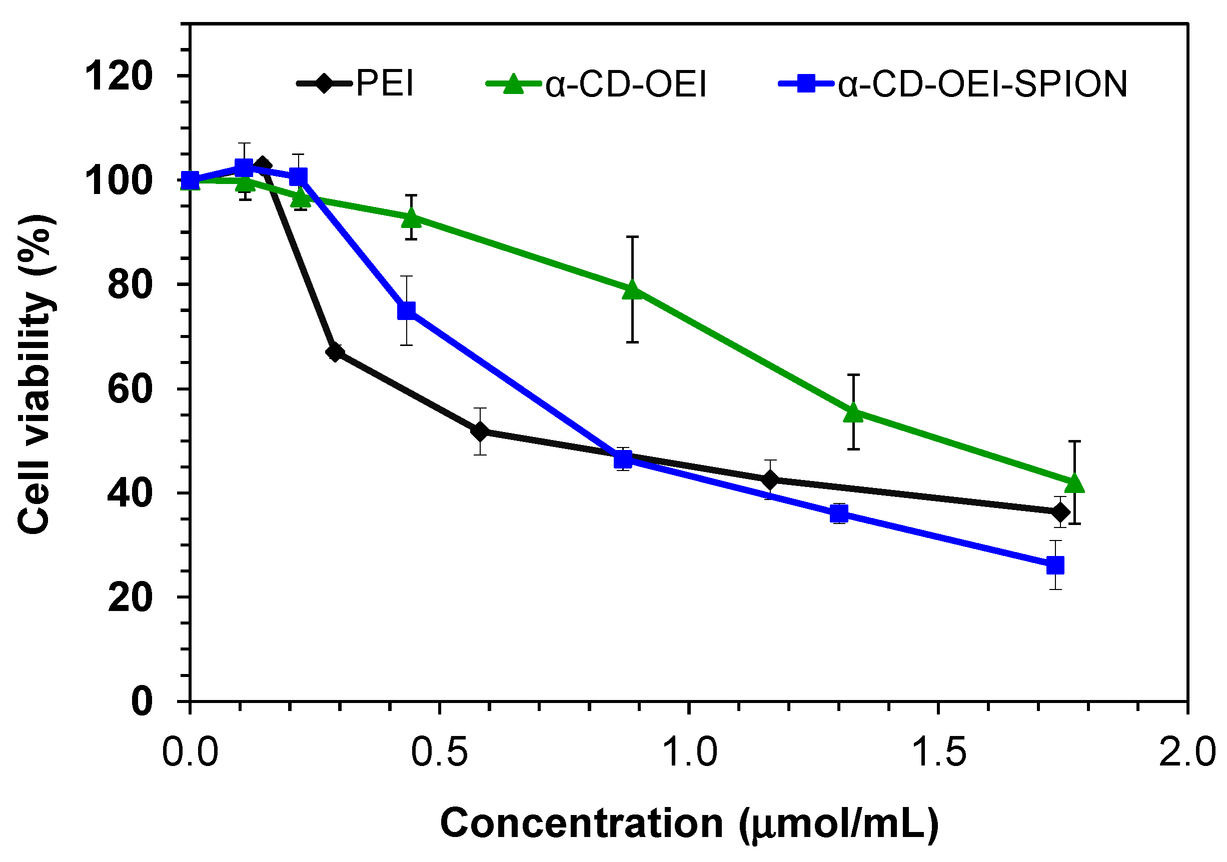 Pharmaceutics 13 01884 g004