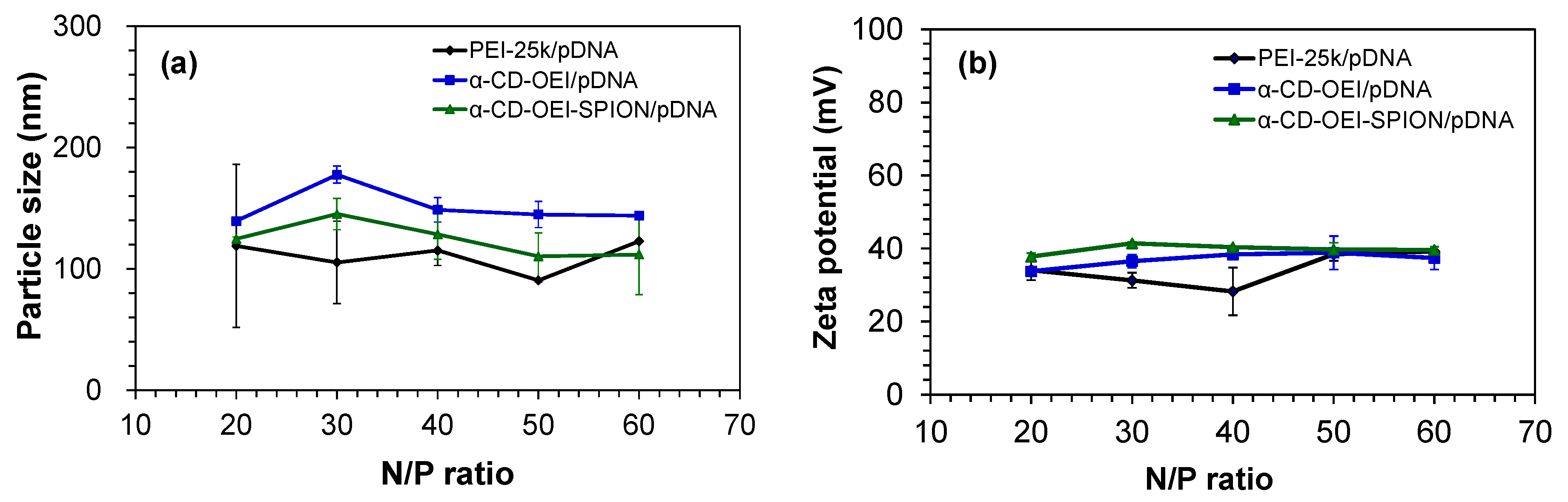 Pharmaceutics 13 01884 g006