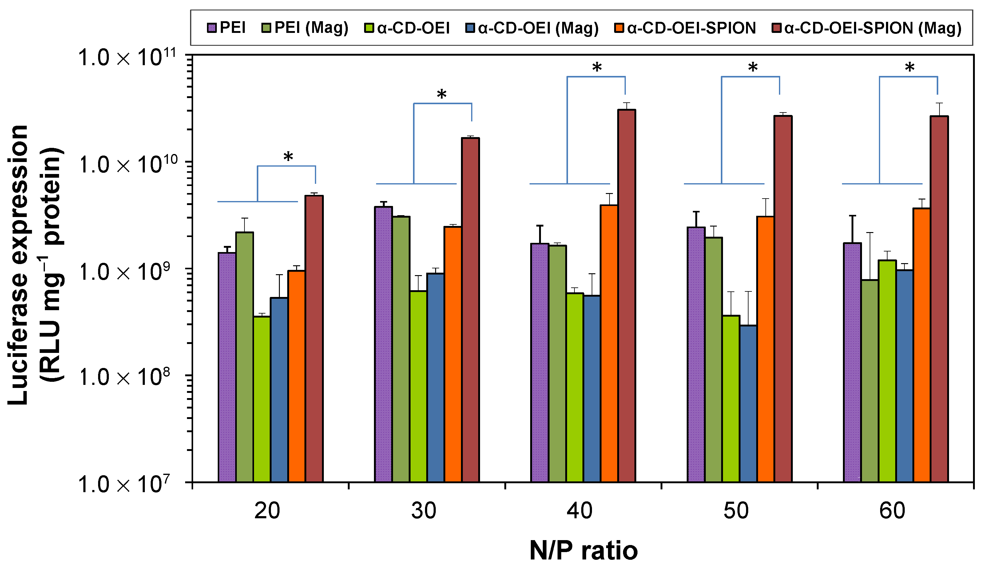 Pharmaceutics 13 01884 g007