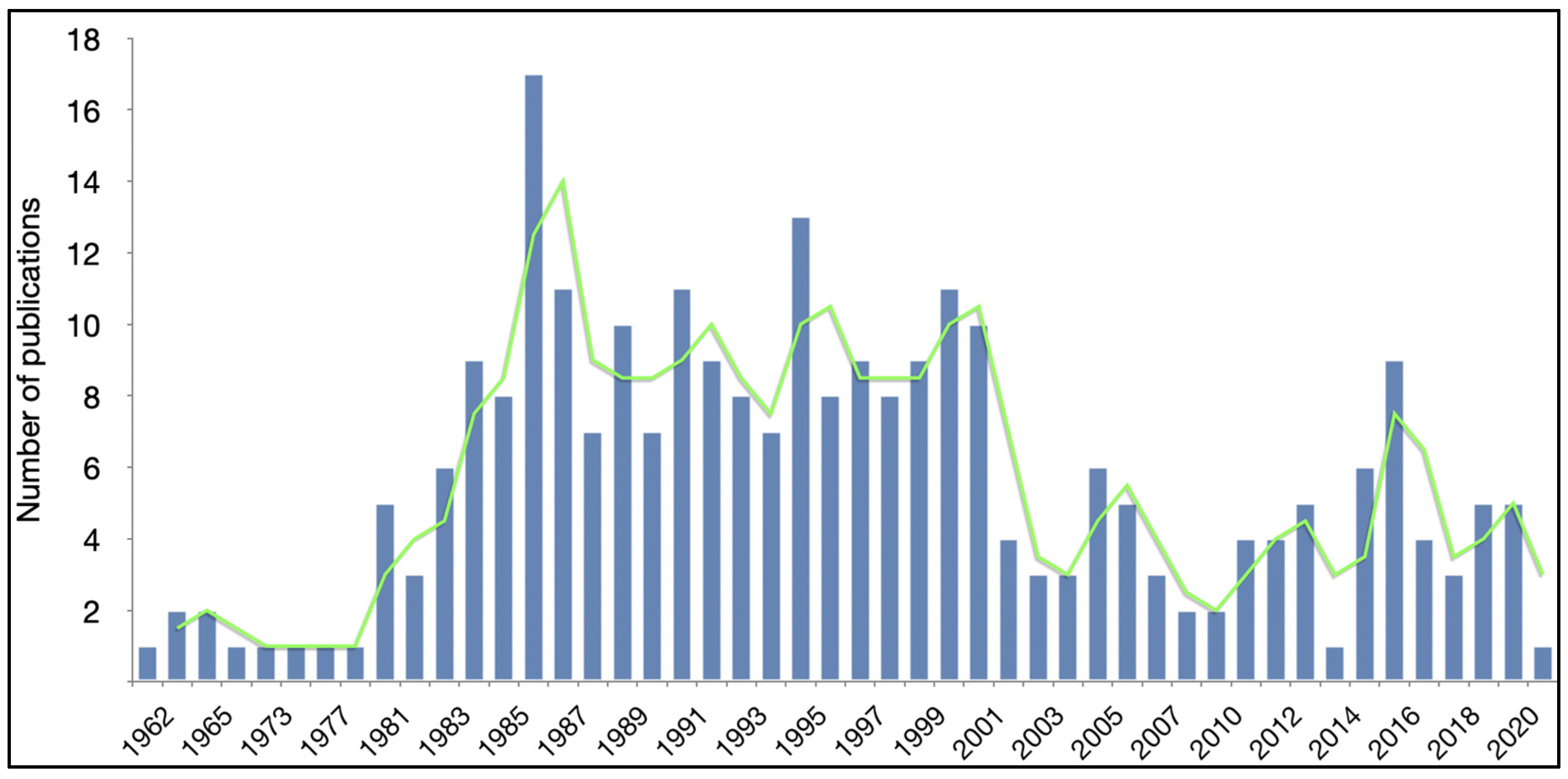 Pharmaceutics 13 01885 g003