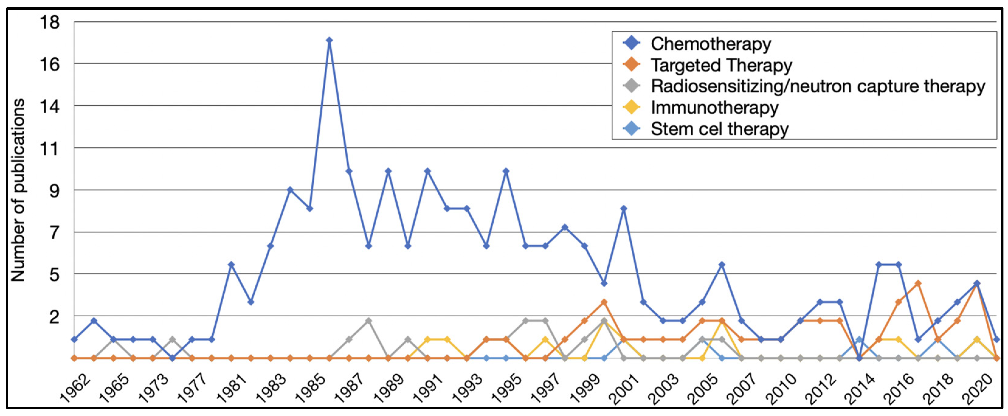 Pharmaceutics 13 01885 g004