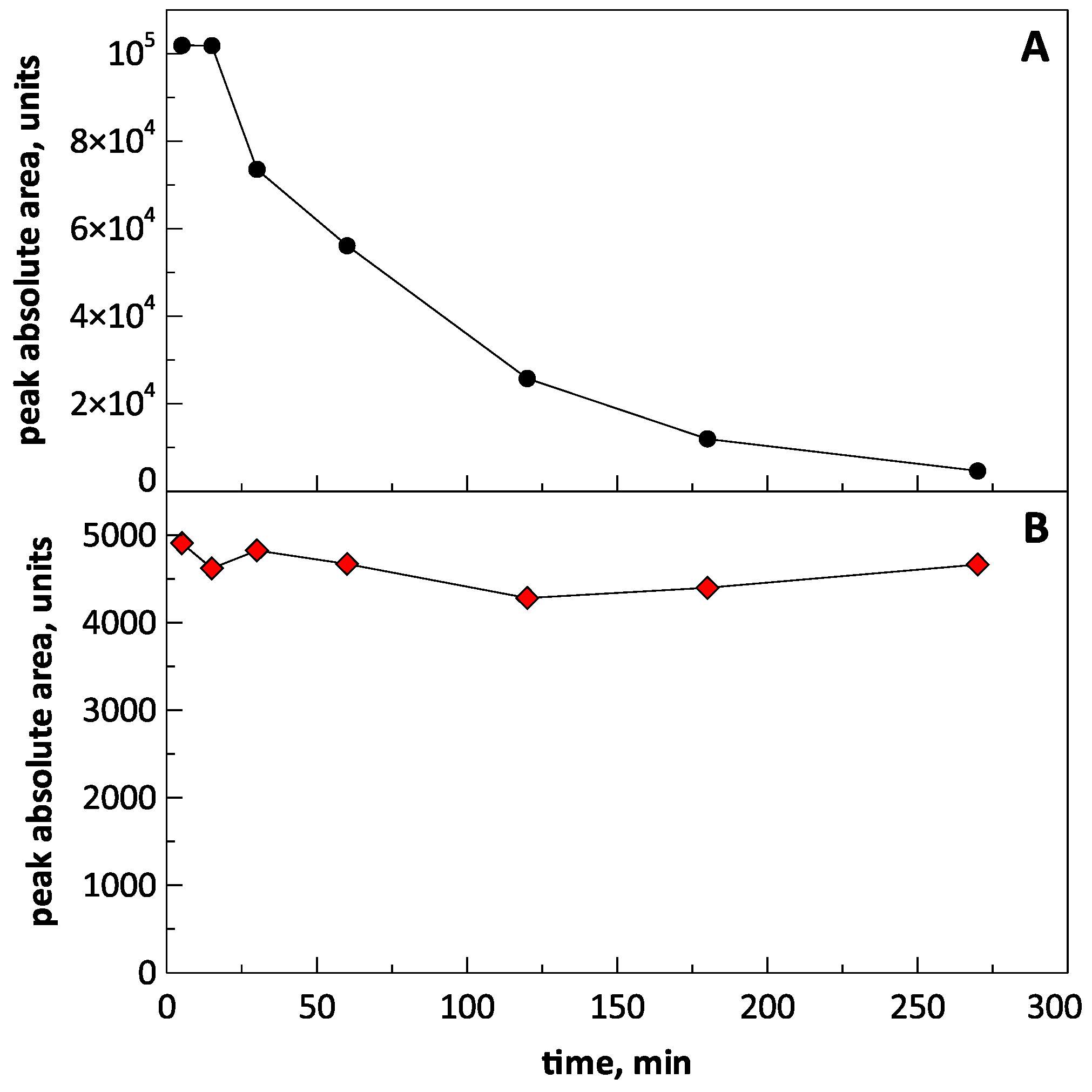 Pharmaceutics 13 01893 g006