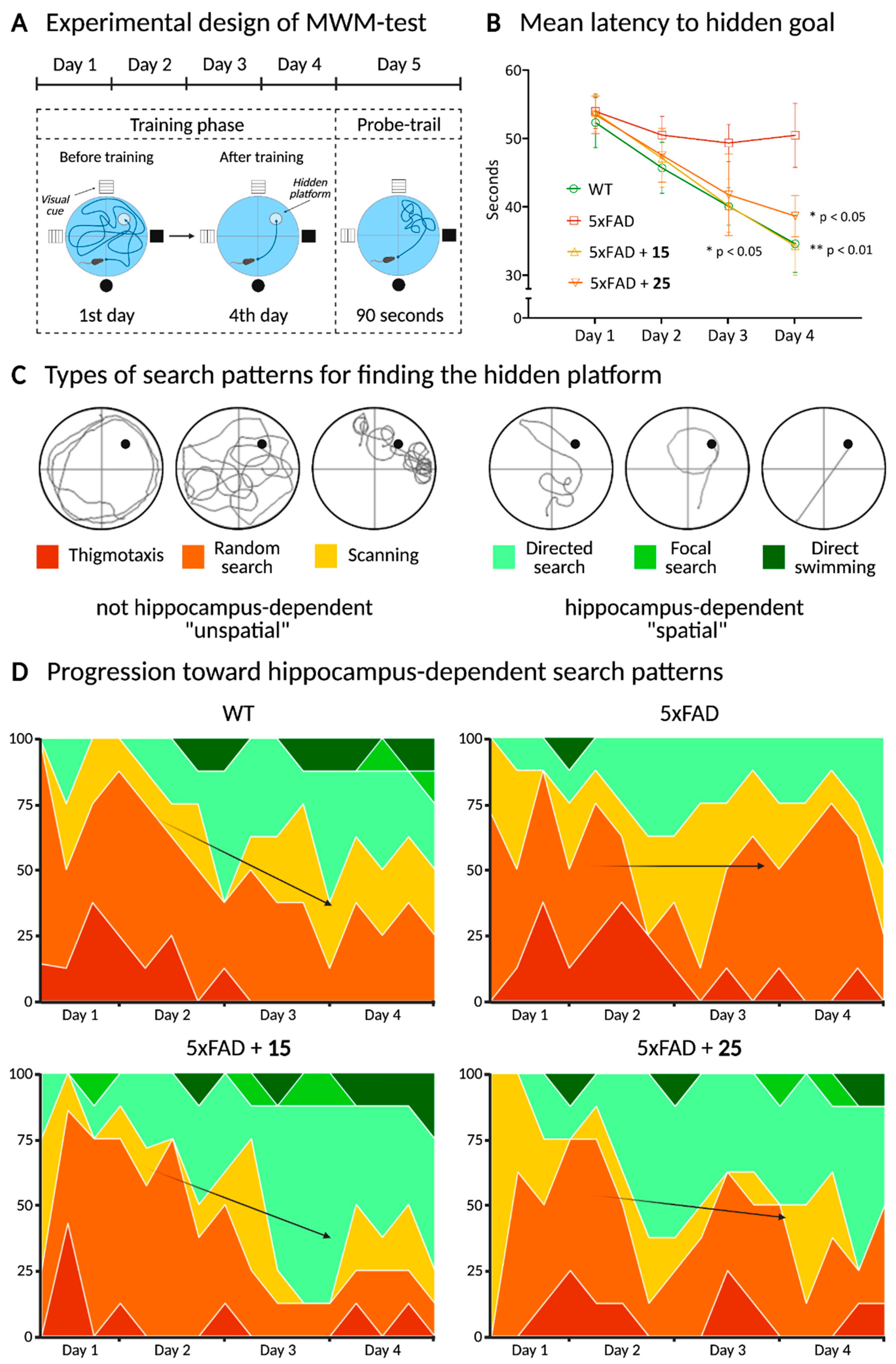 Pharmaceutics 13 01893 g009