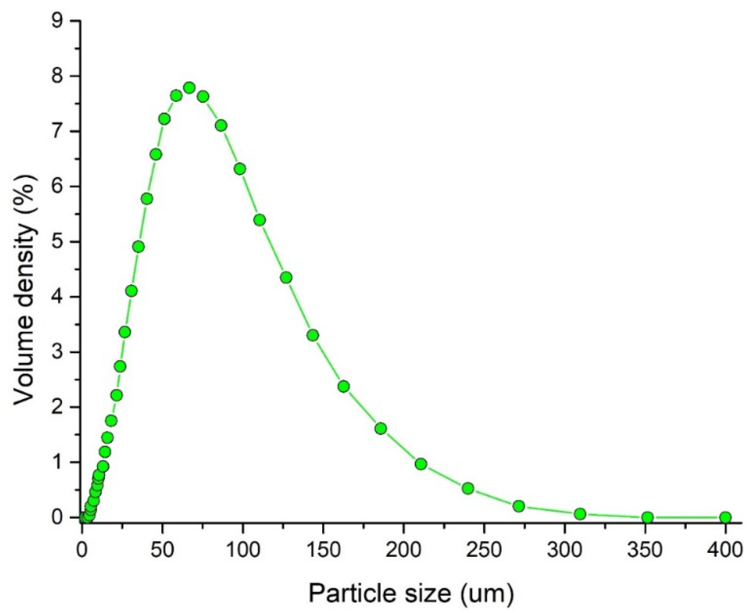 Pharmaceutics 13 01894 g002