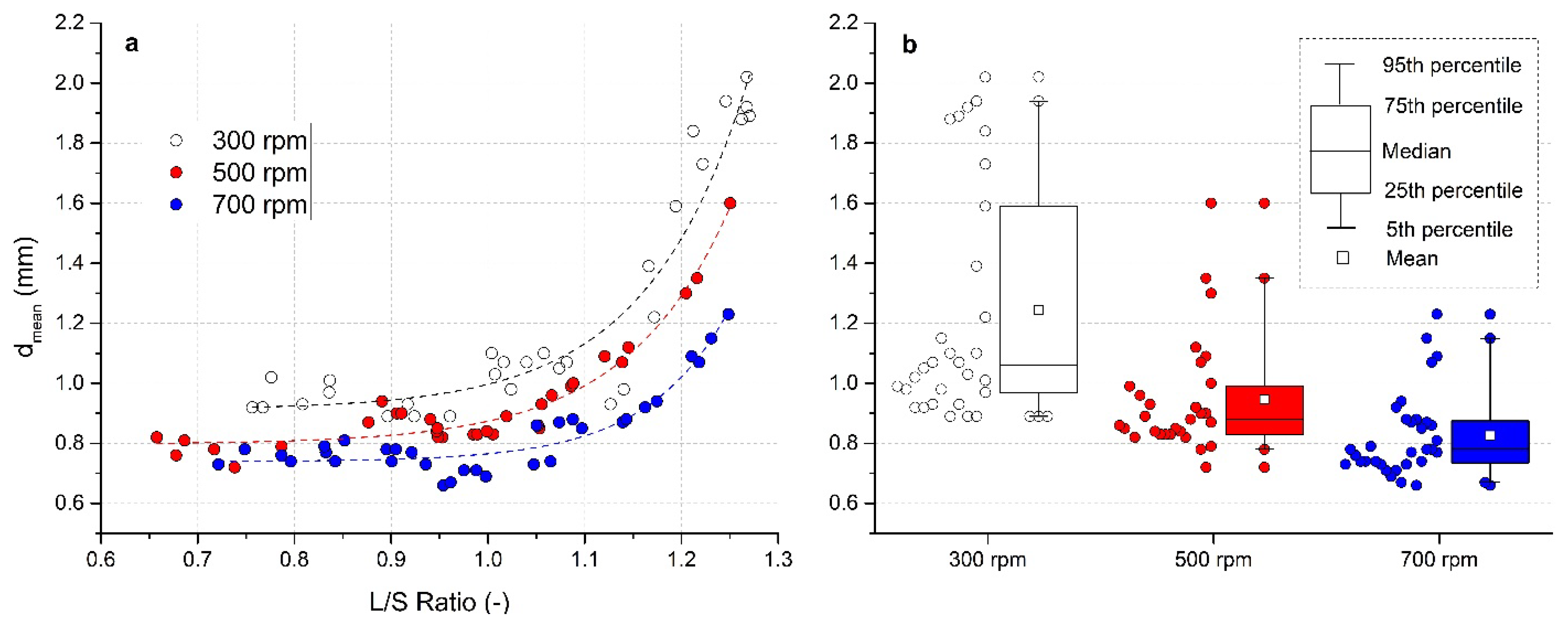 Pharmaceutics 13 01894 g004