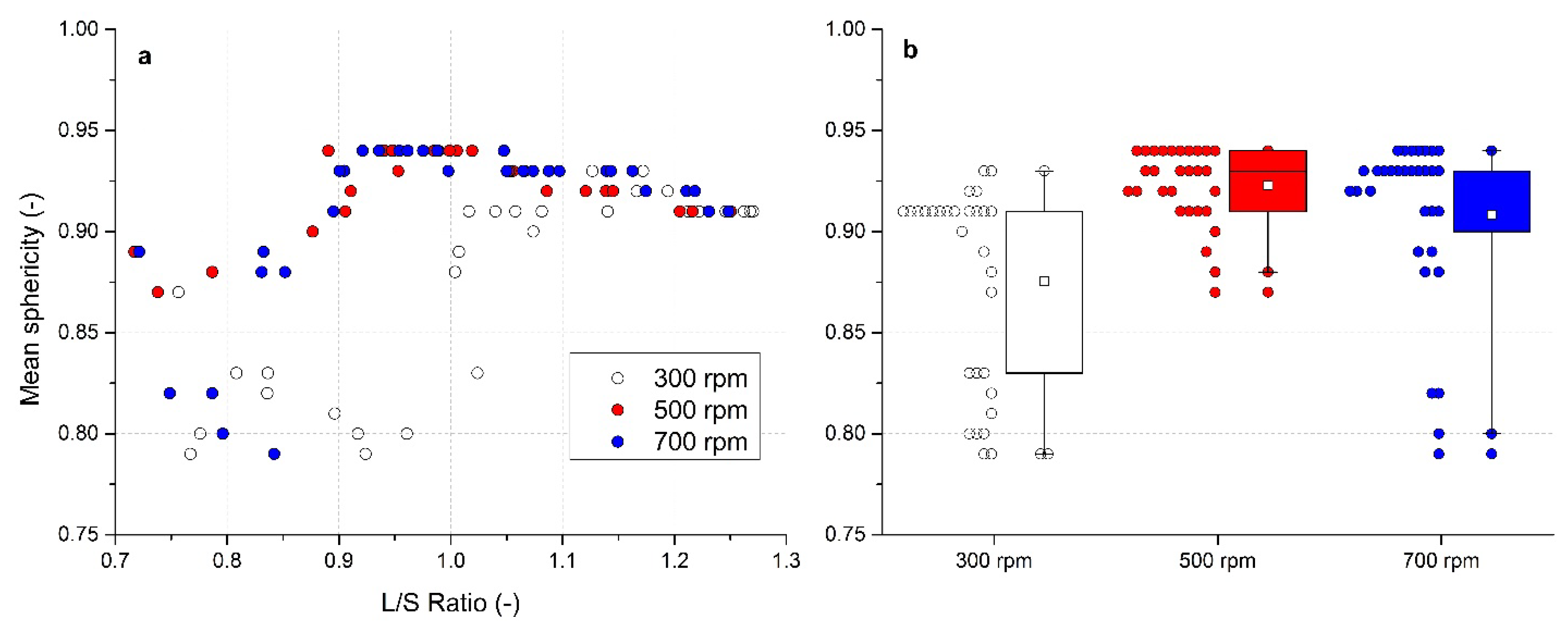 Pharmaceutics 13 01894 g006