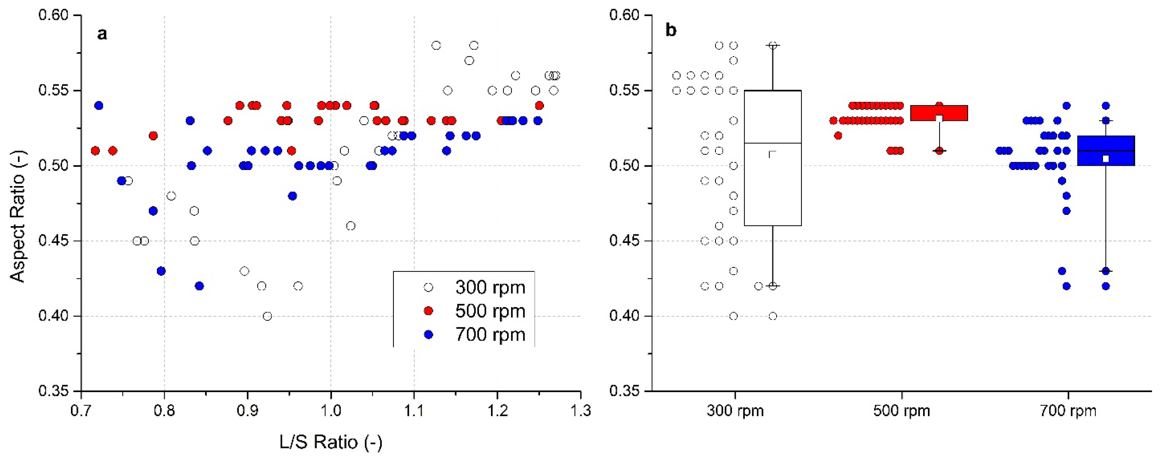 Pharmaceutics 13 01894 g007