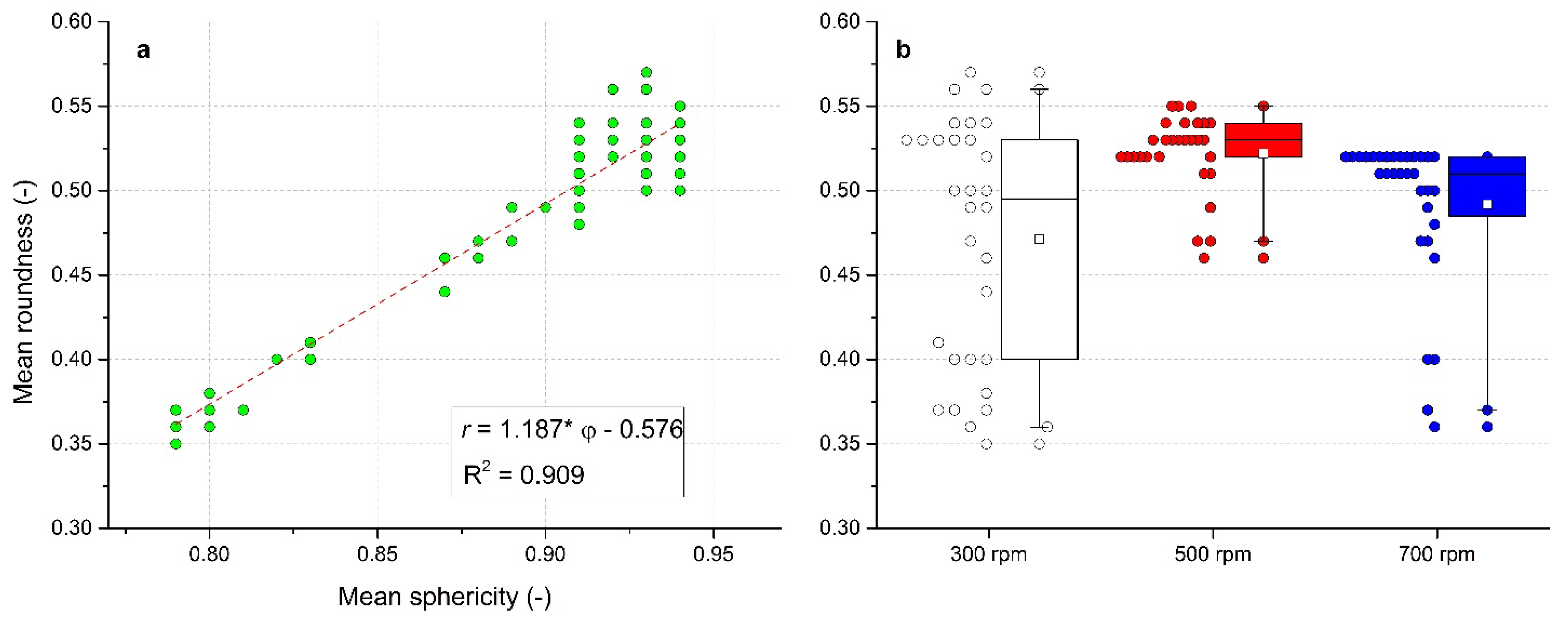 Pharmaceutics 13 01894 g008