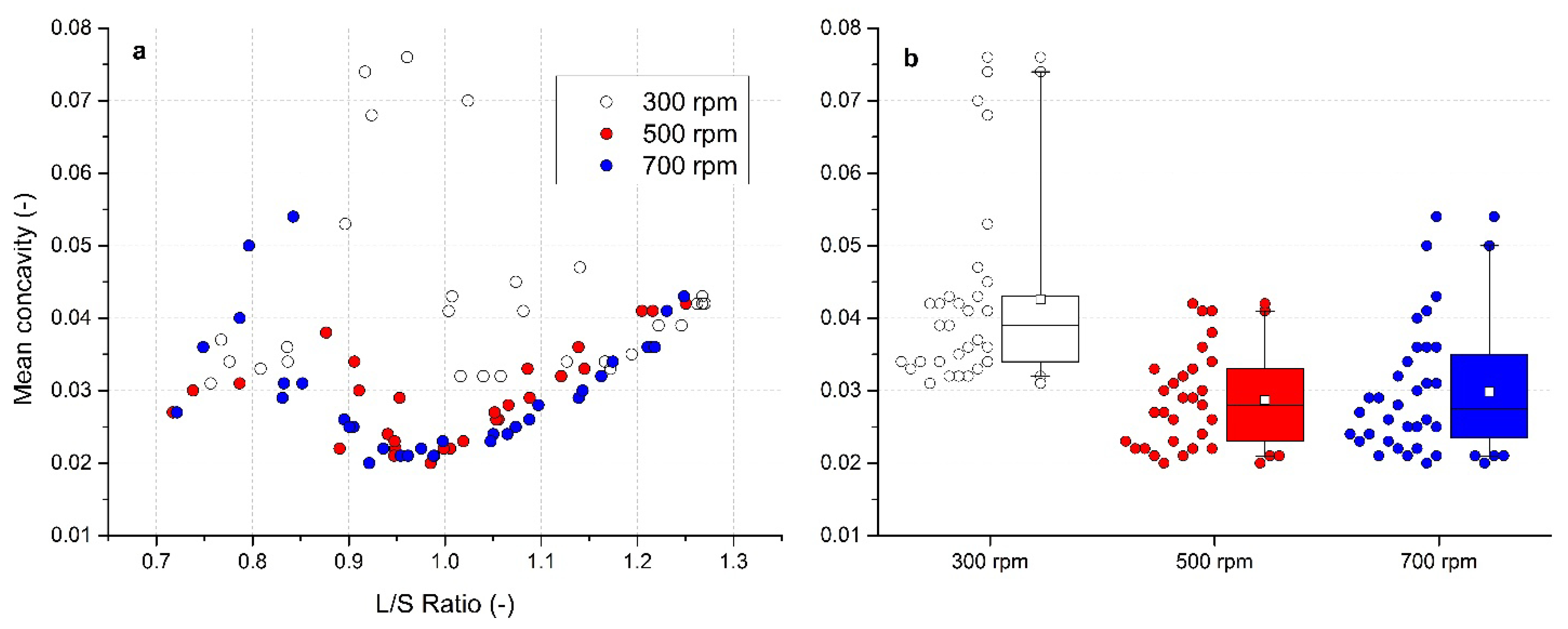 Pharmaceutics 13 01894 g009
