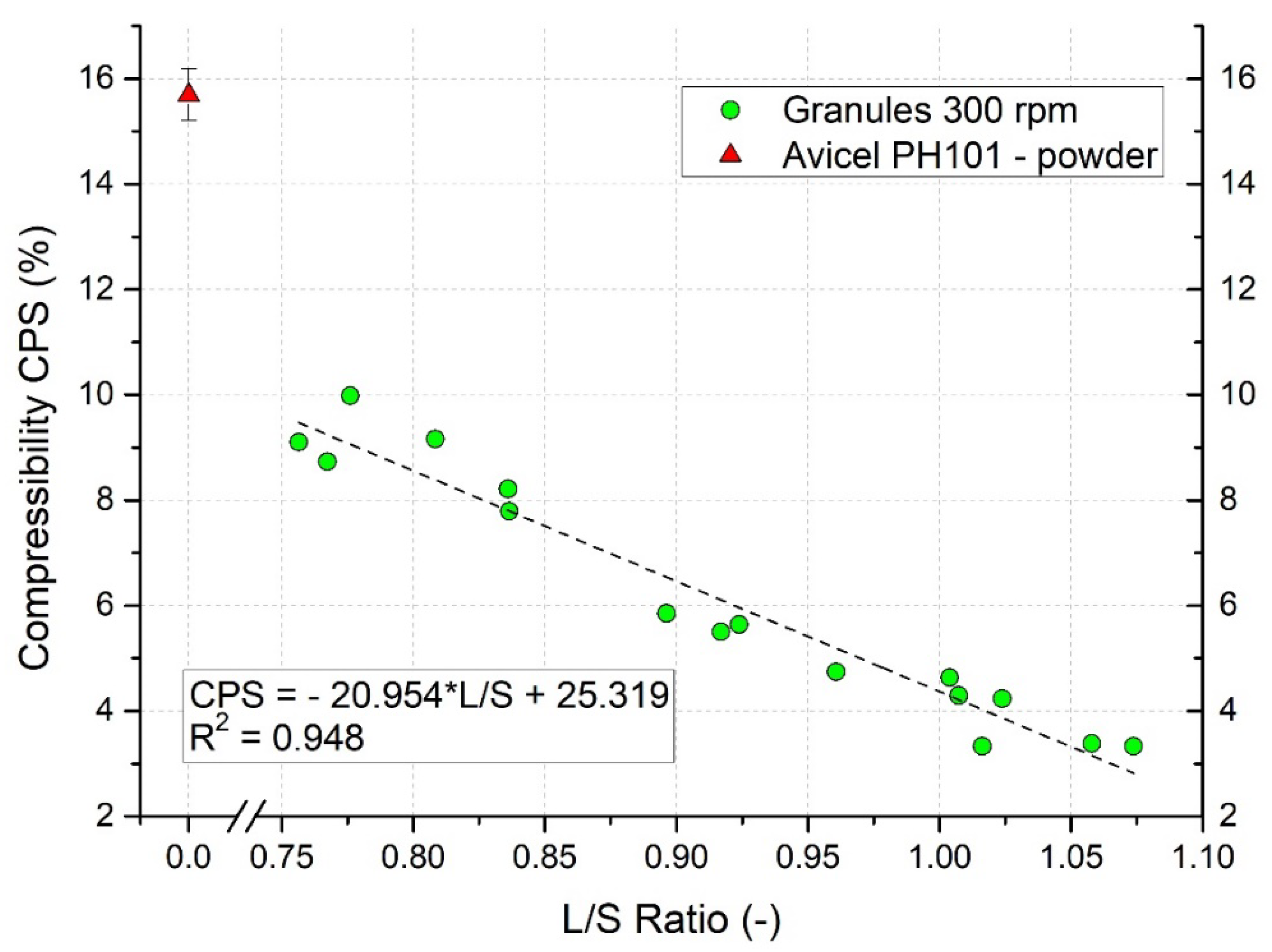 Pharmaceutics 13 01894 g012