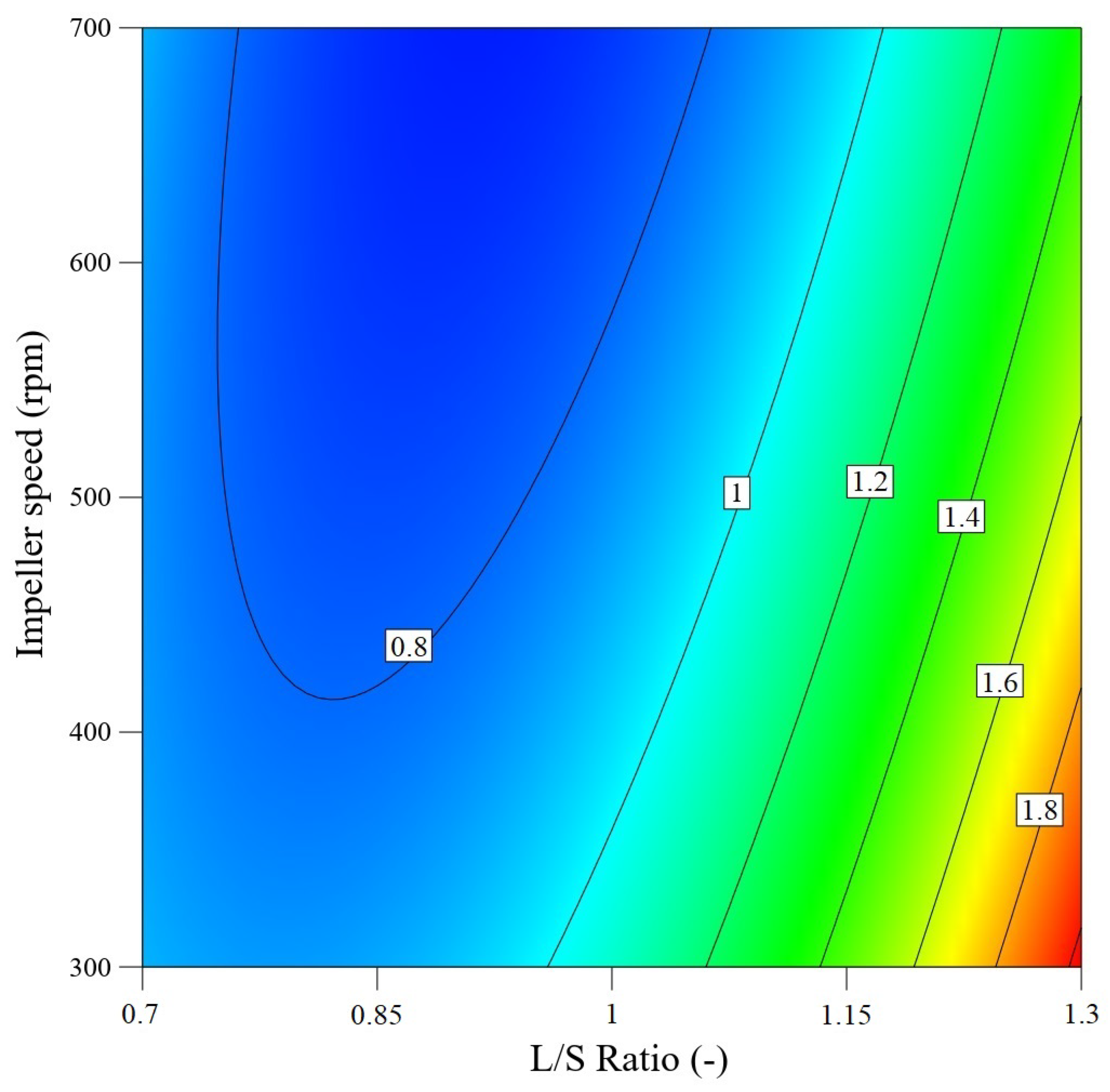 Pharmaceutics 13 01894 g013
