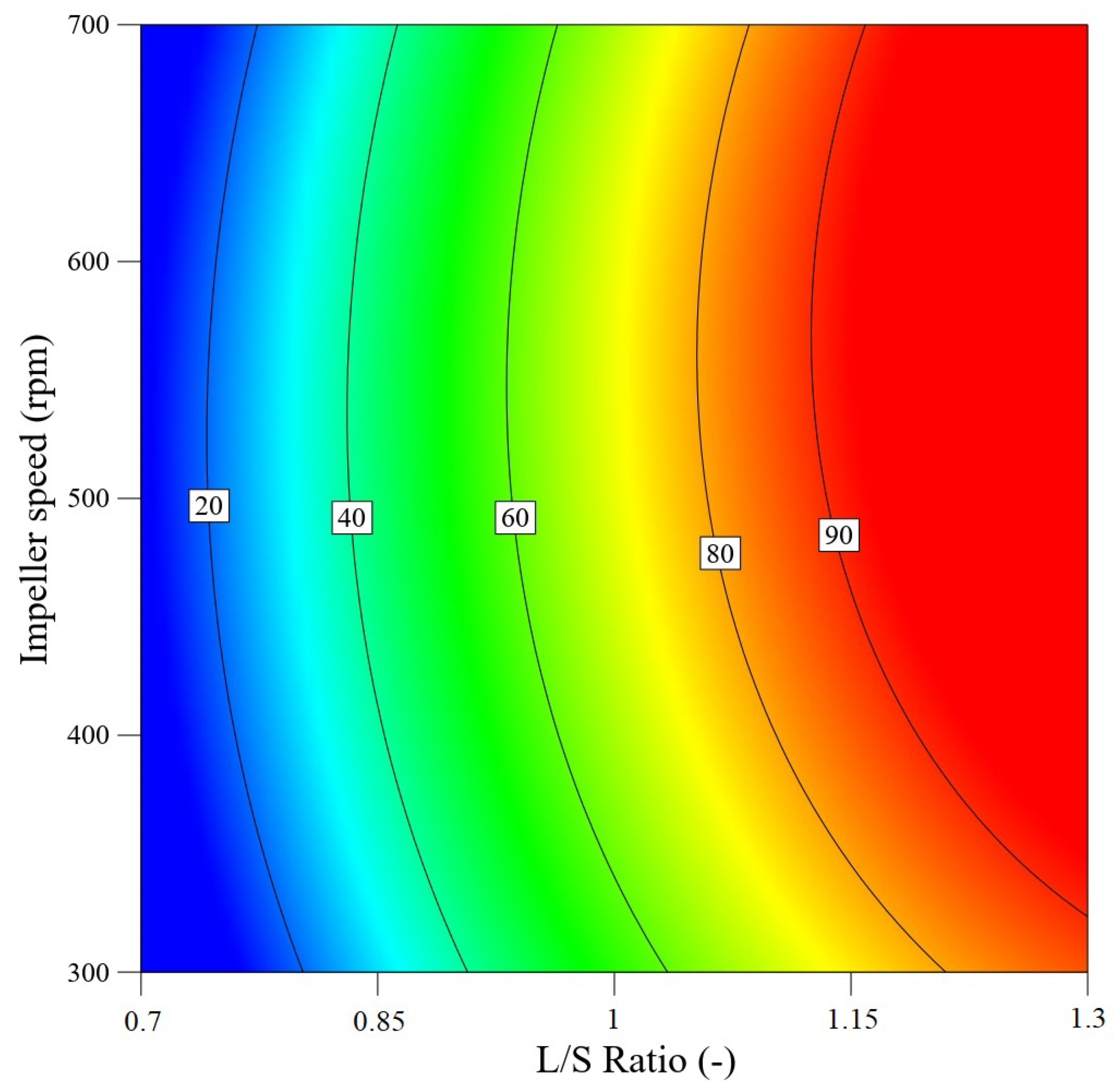 Pharmaceutics 13 01894 g014