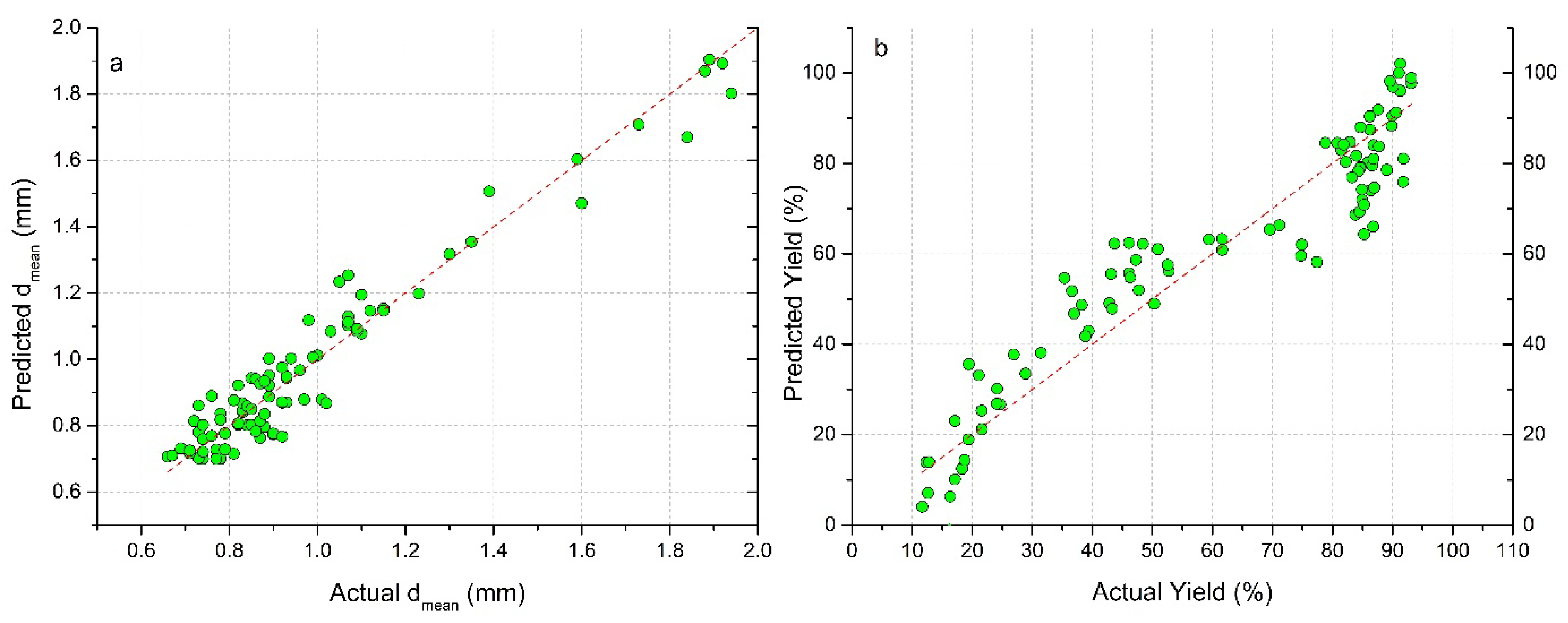 Pharmaceutics 13 01894 g015