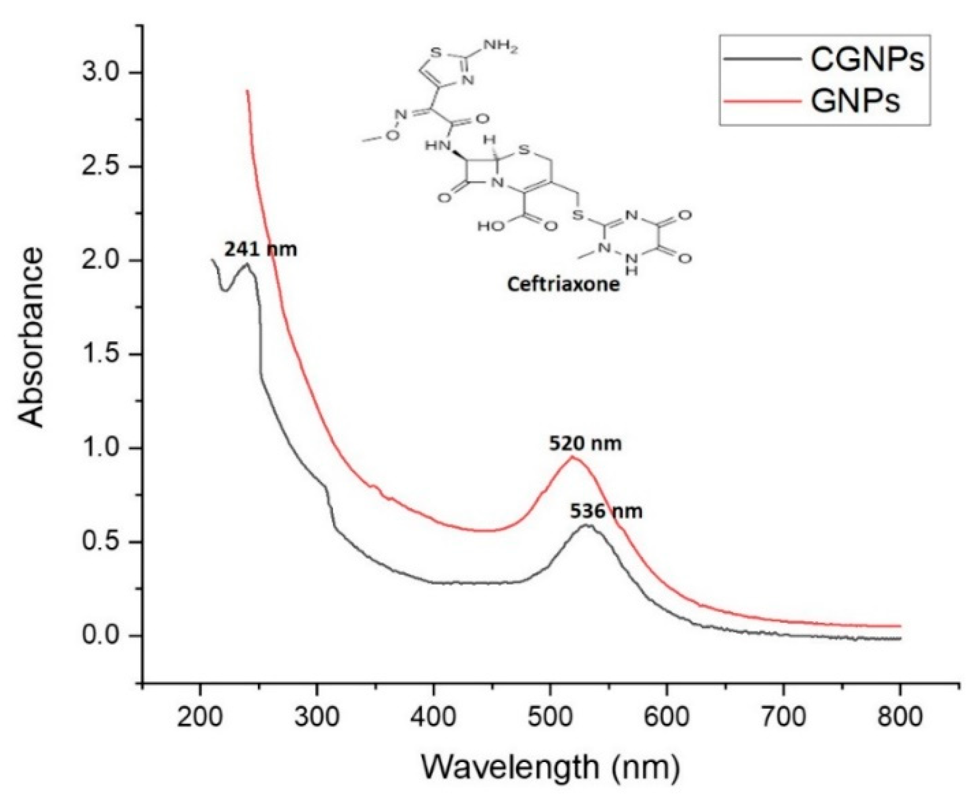 Pharmaceutics 13 01896 g002