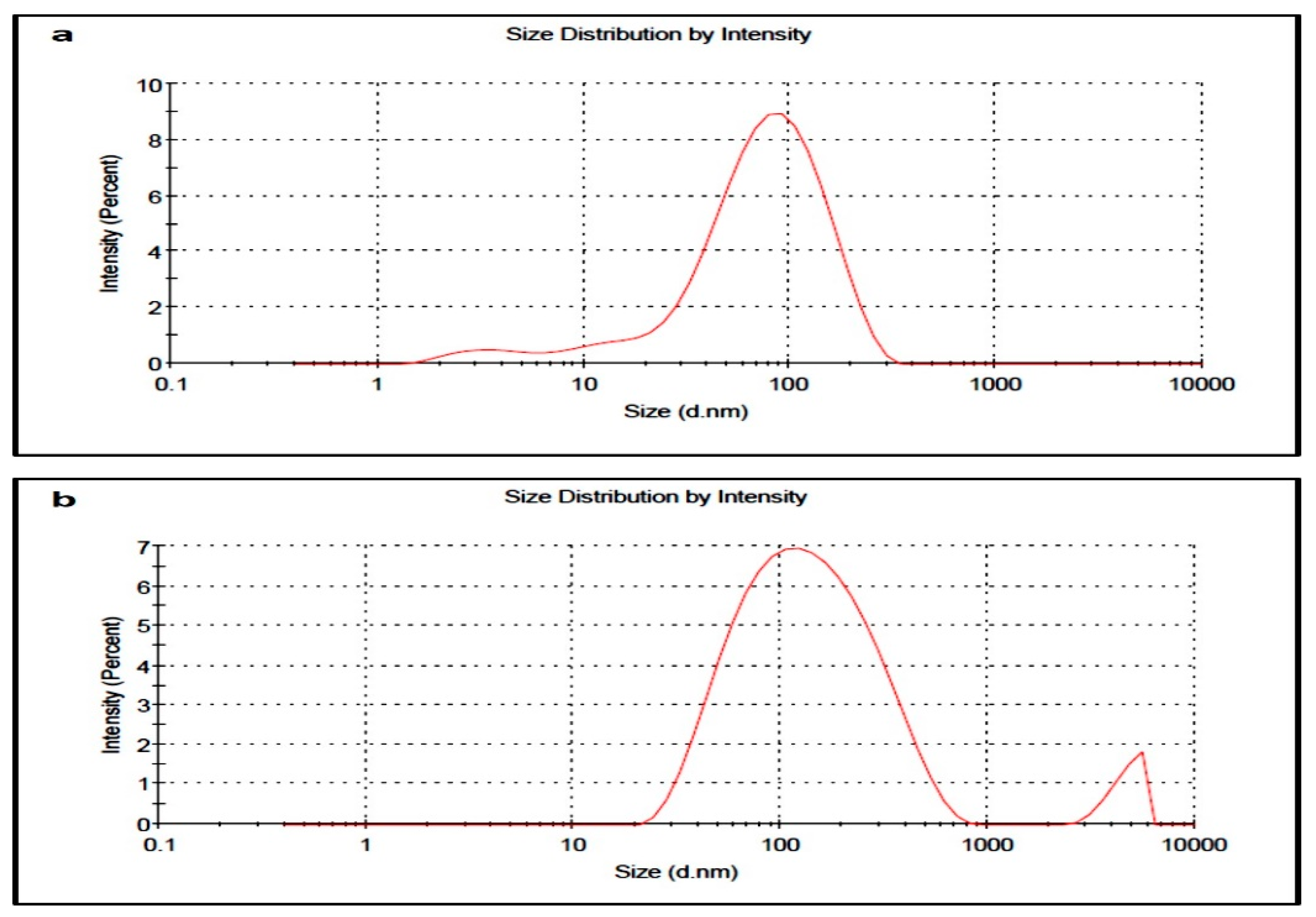Pharmaceutics 13 01896 g003