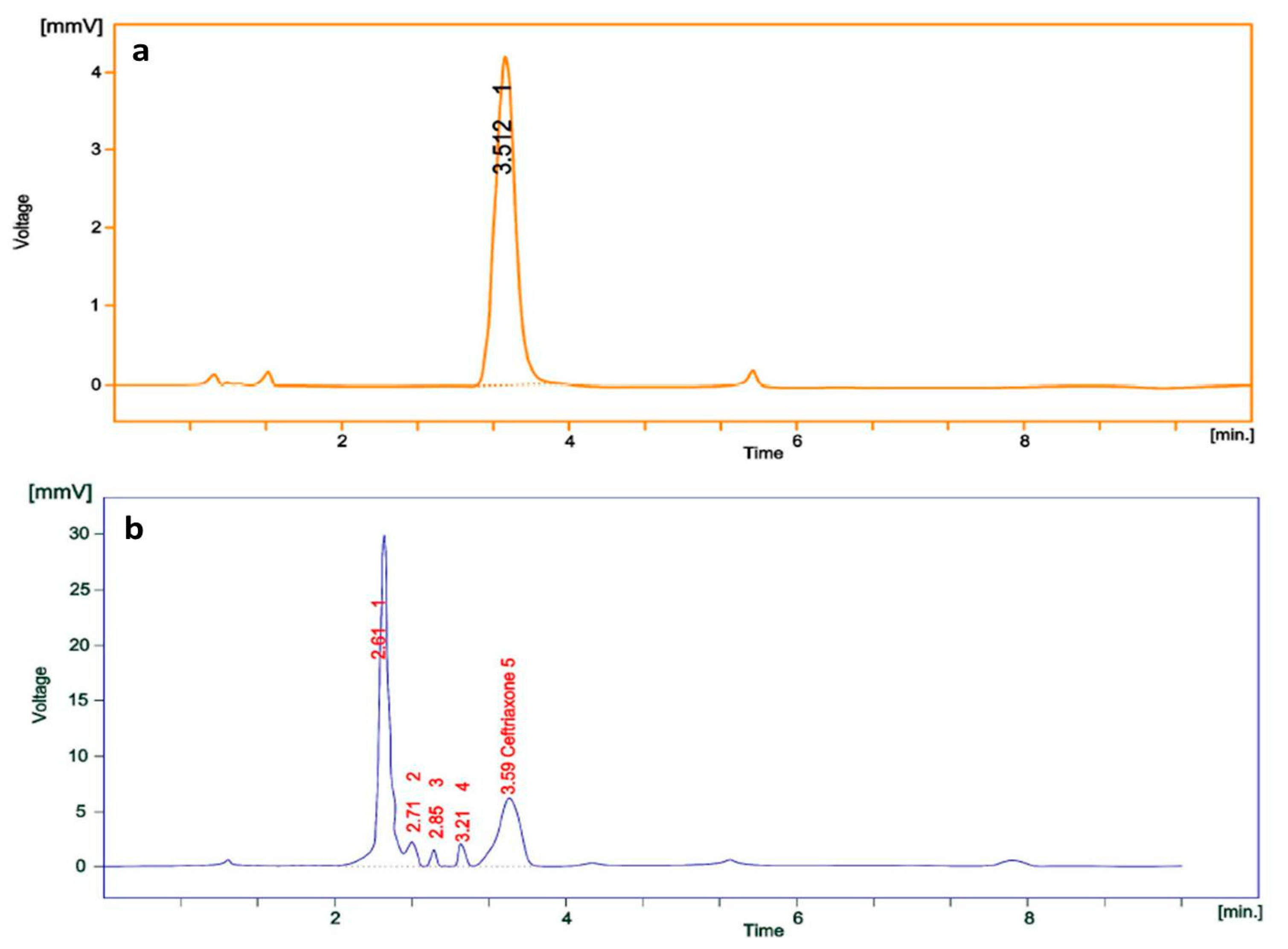 Pharmaceutics 13 01896 g007