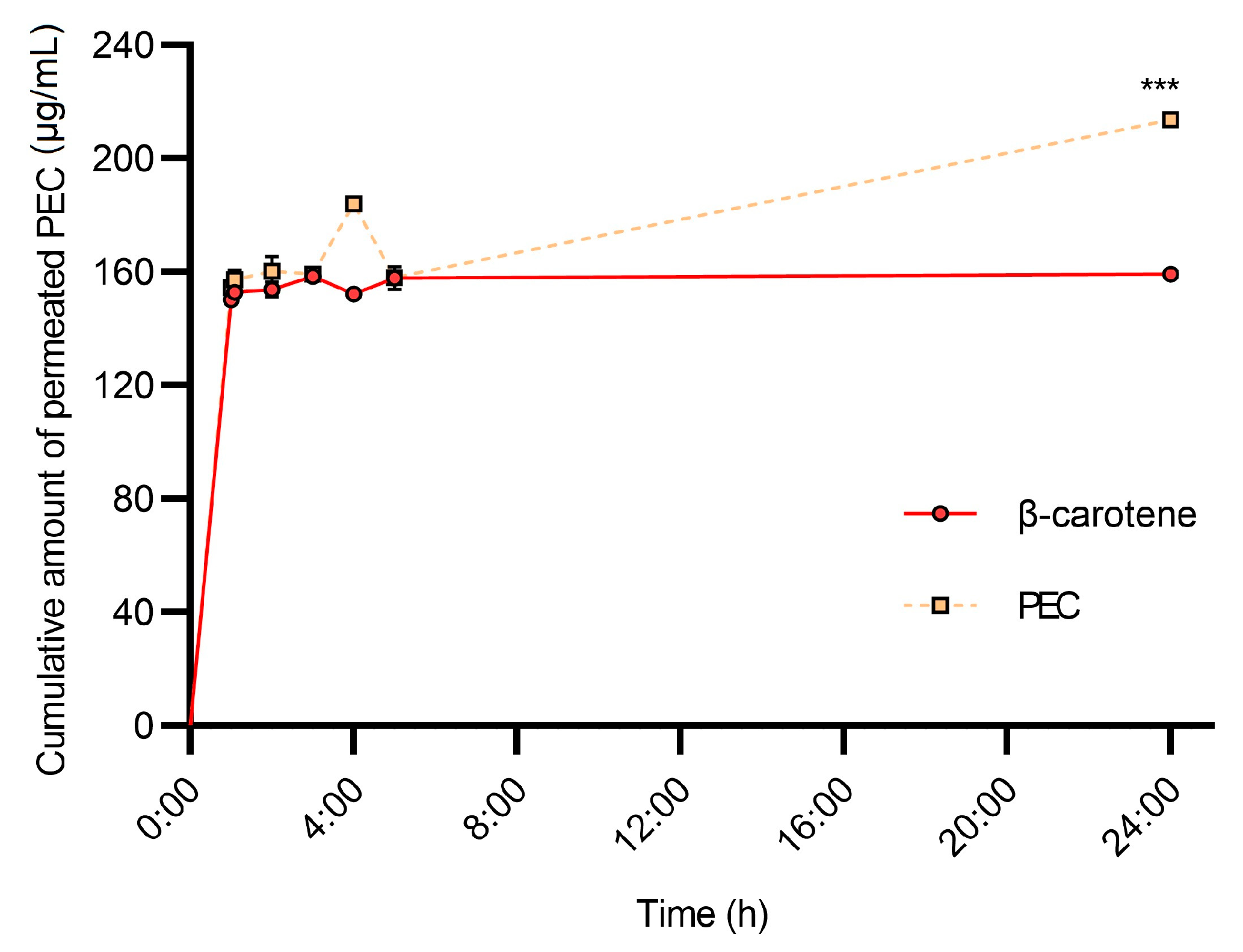 Pharmaceutics 13 01898 g006