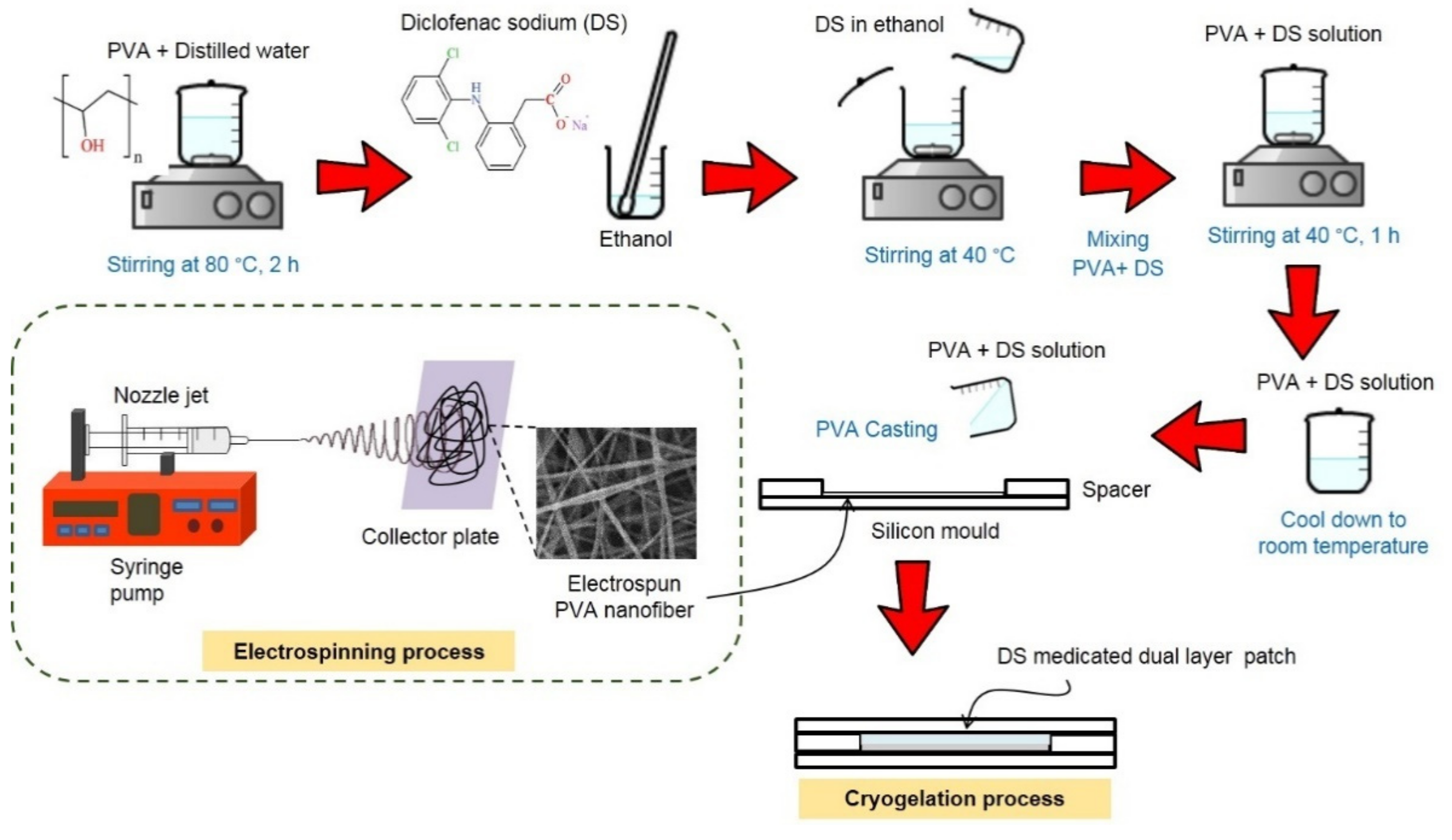 Pharmaceutics 13 01900 g002