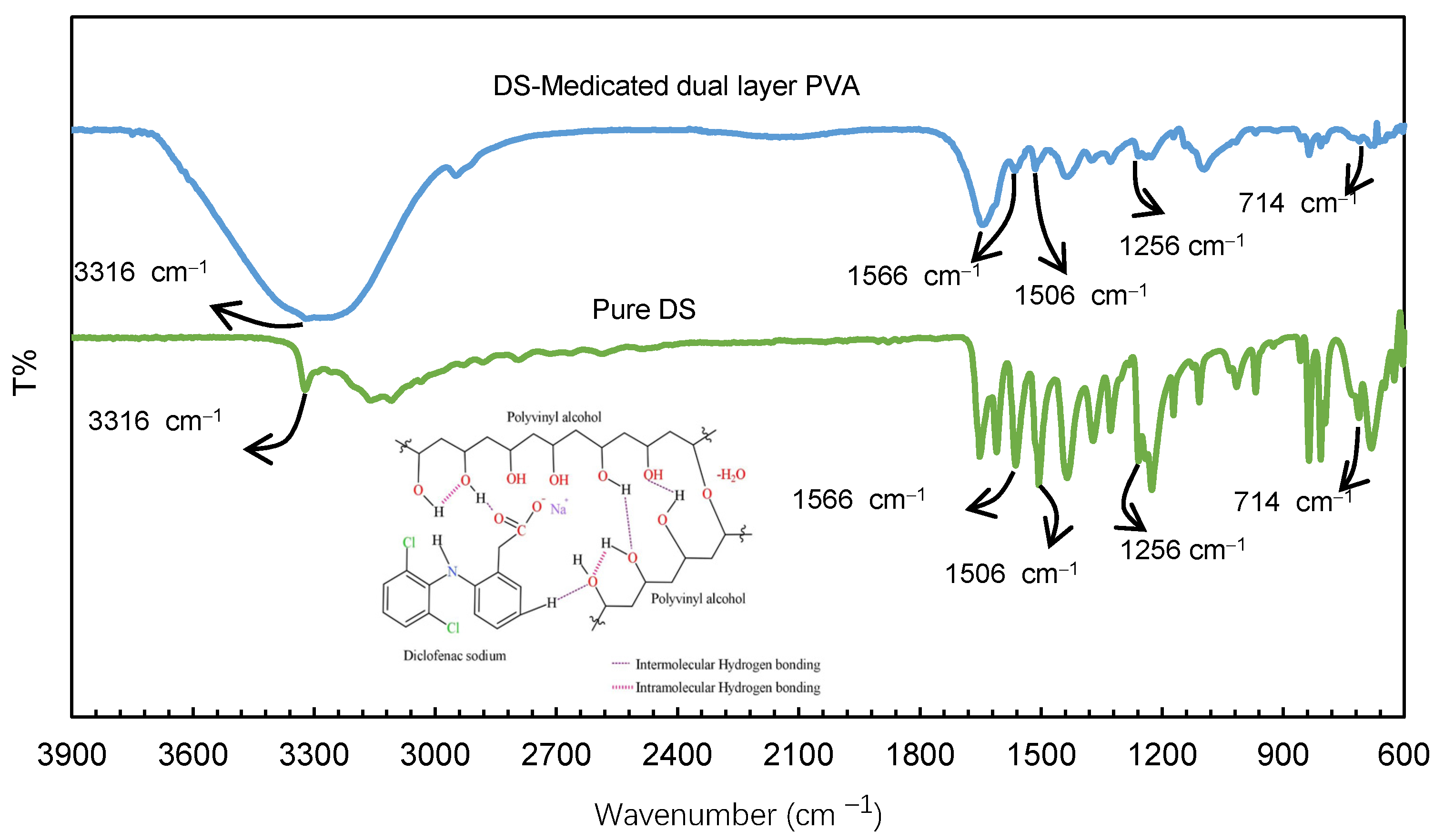 Pharmaceutics 13 01900 g004