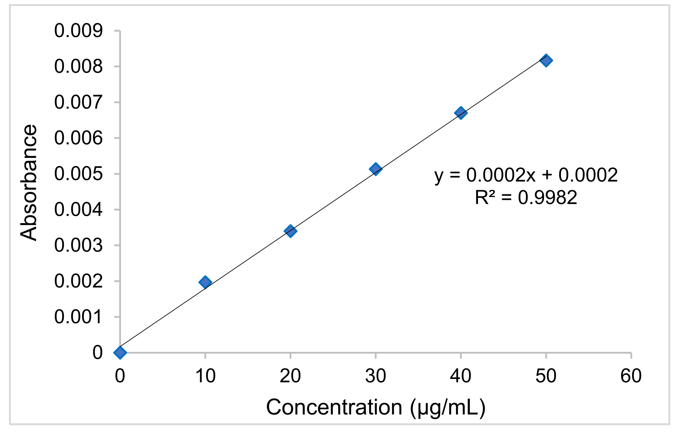 Pharmaceutics 13 01900 g007