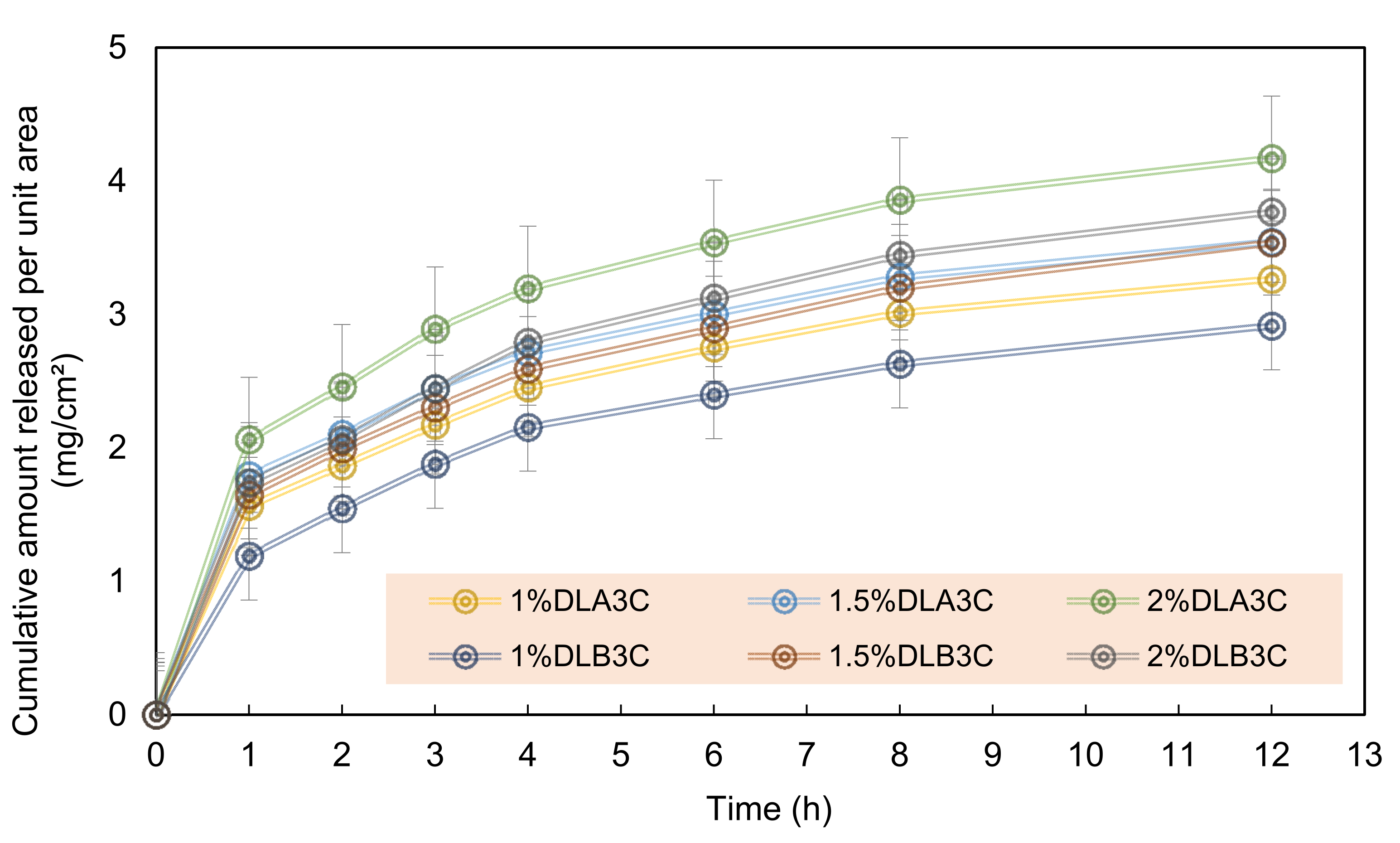 Pharmaceutics 13 01900 g008
