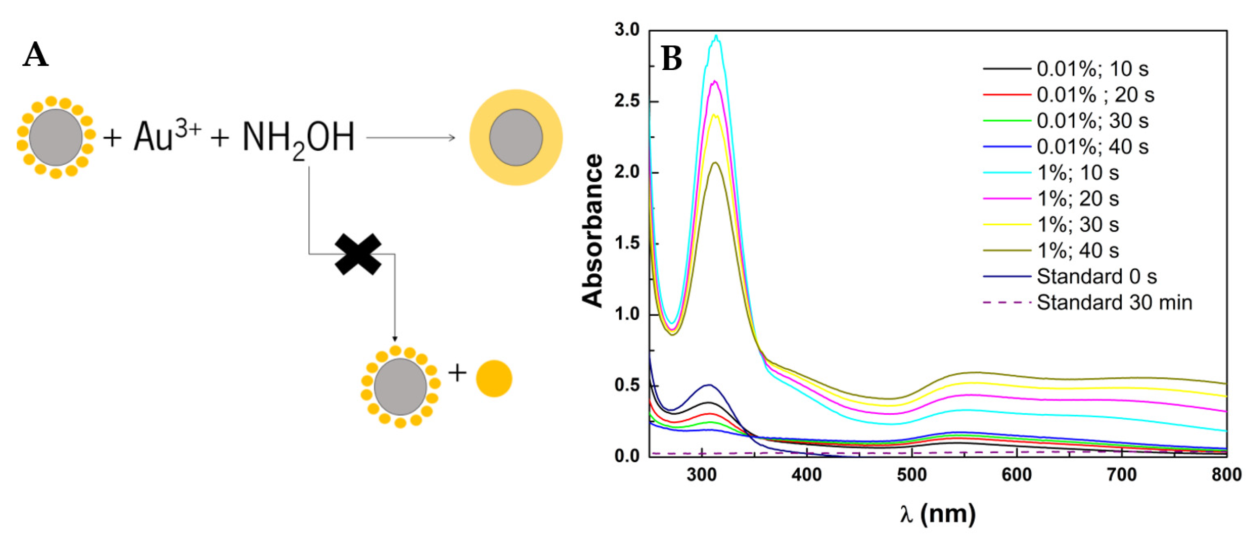 Pharmaceutics 13 01905 g005