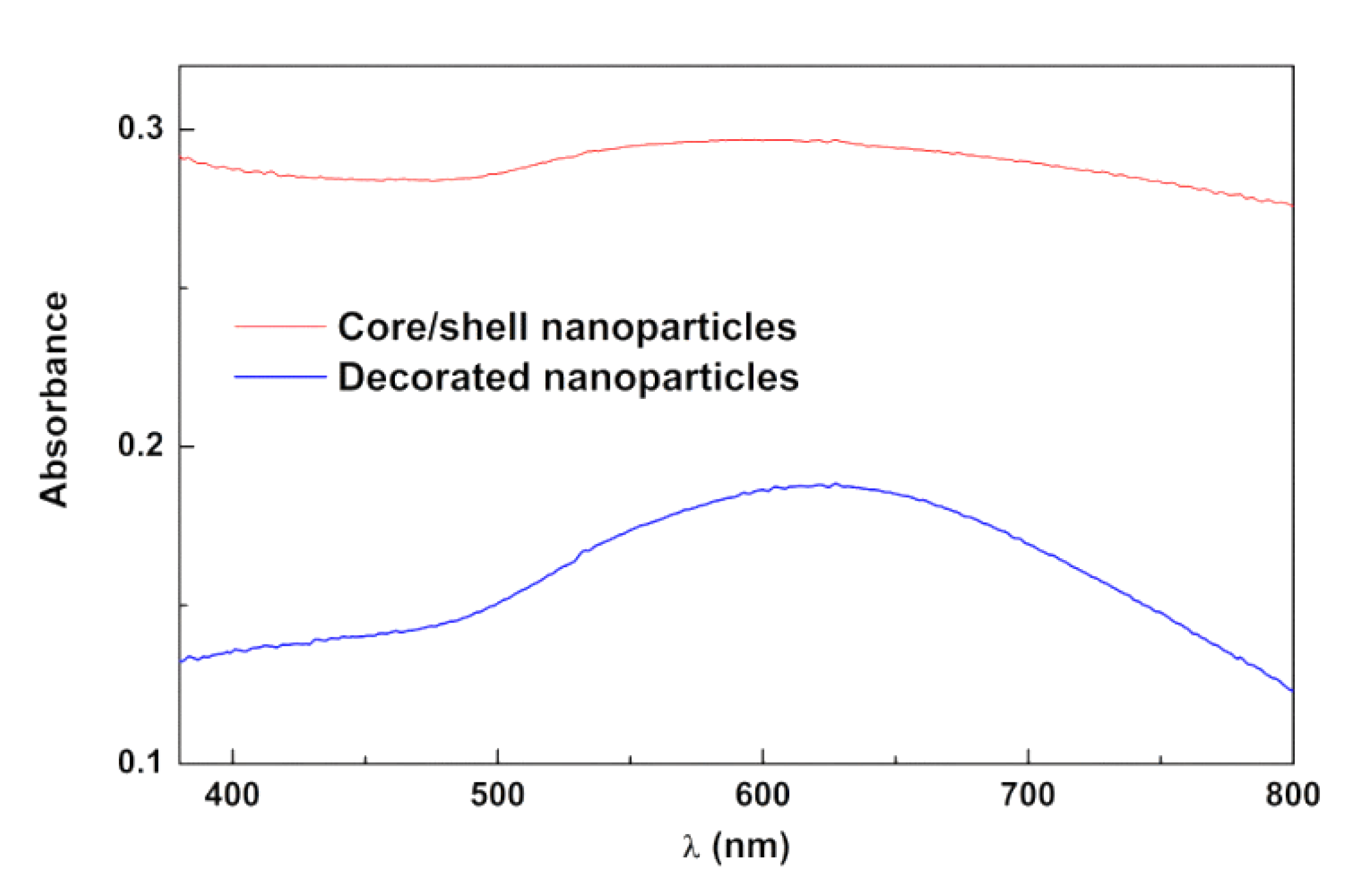 Pharmaceutics 13 01905 g006