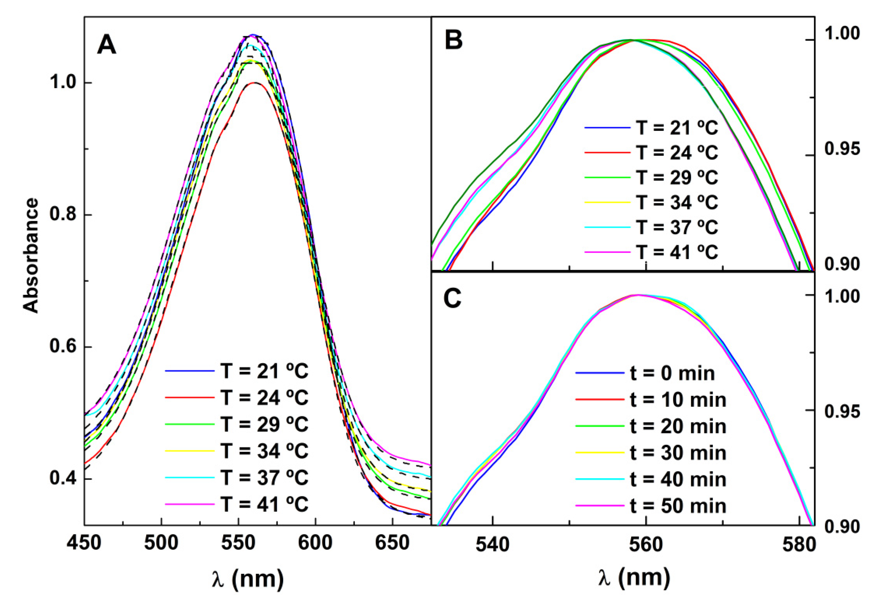 Pharmaceutics 13 01905 g010