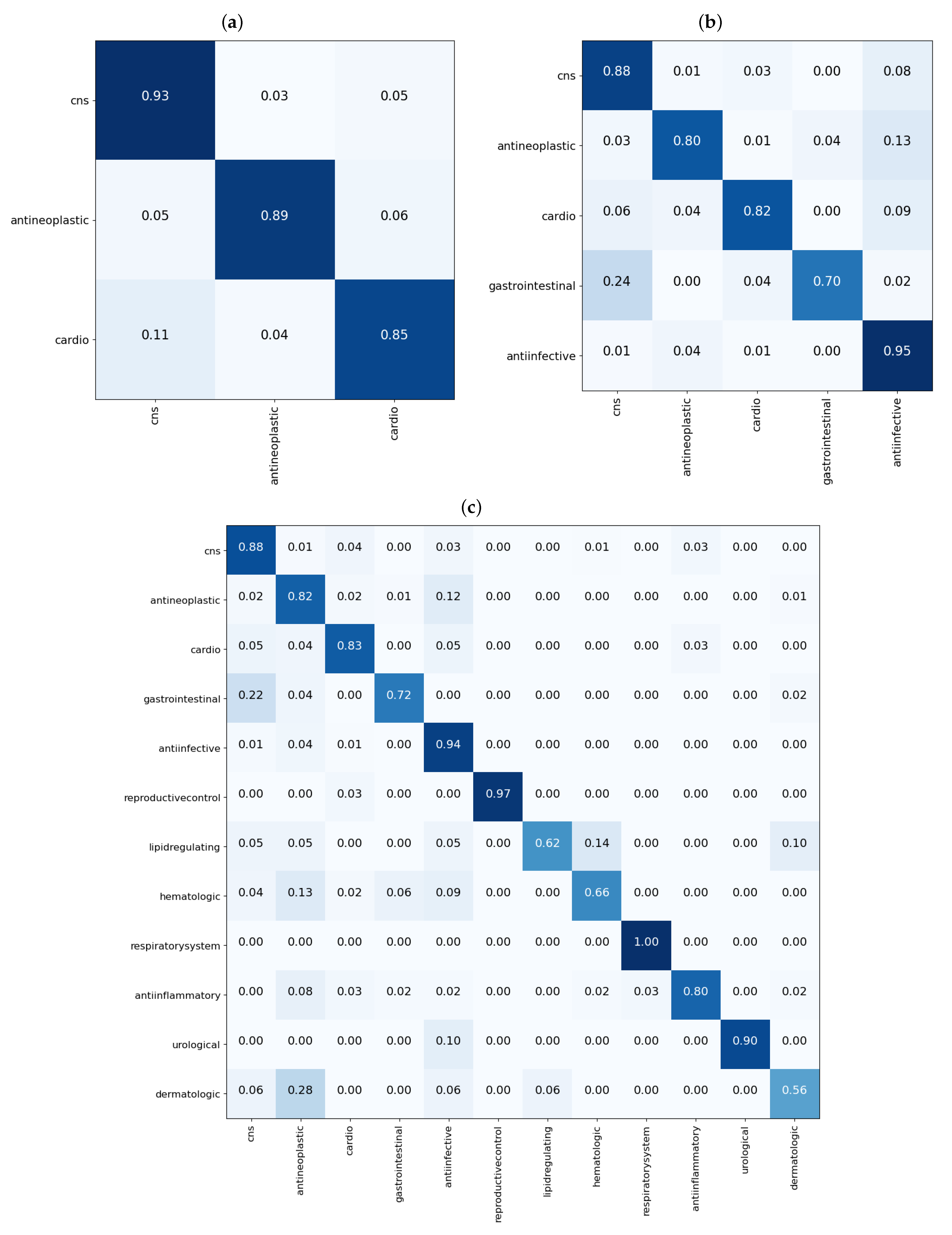 Pharmaceutics 13 01906 g005