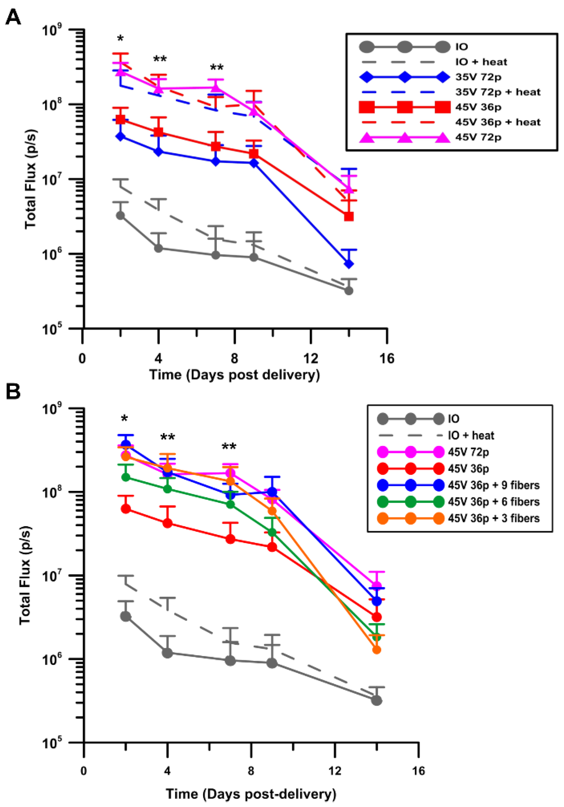 Pharmaceutics 13 01908 g004