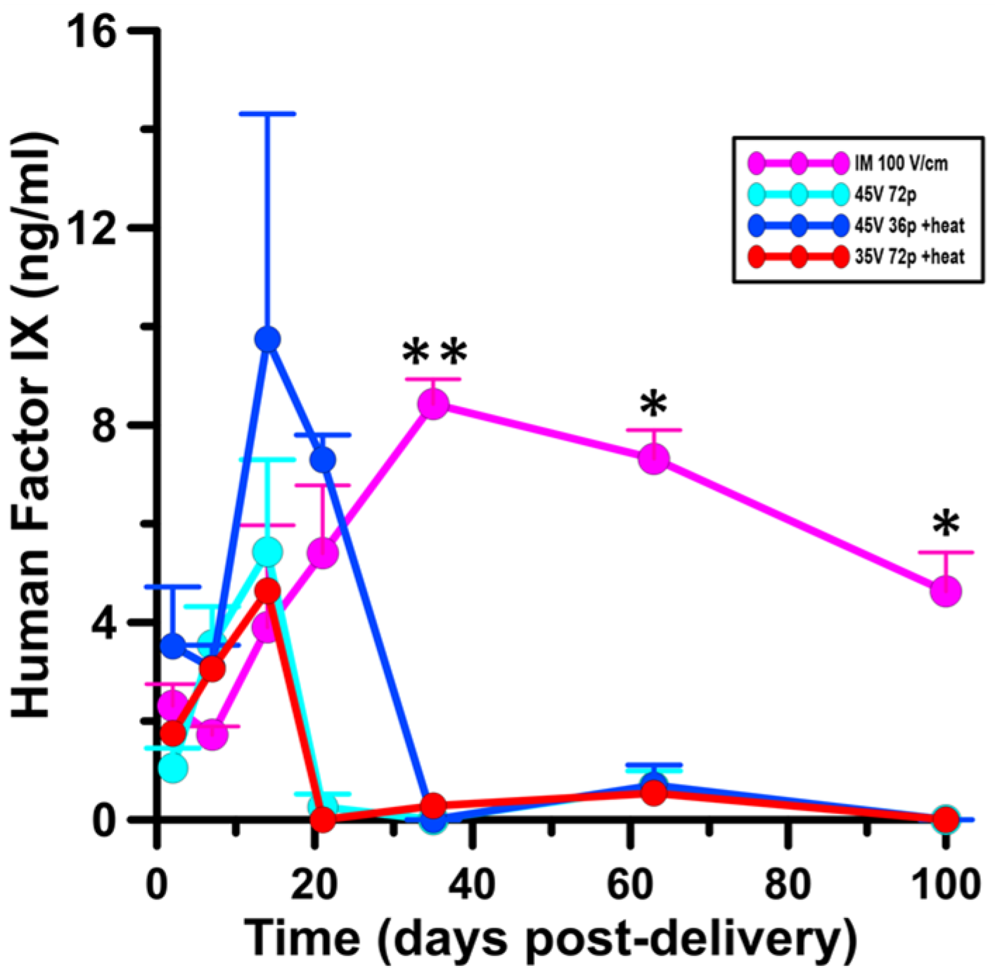 Pharmaceutics 13 01908 g008