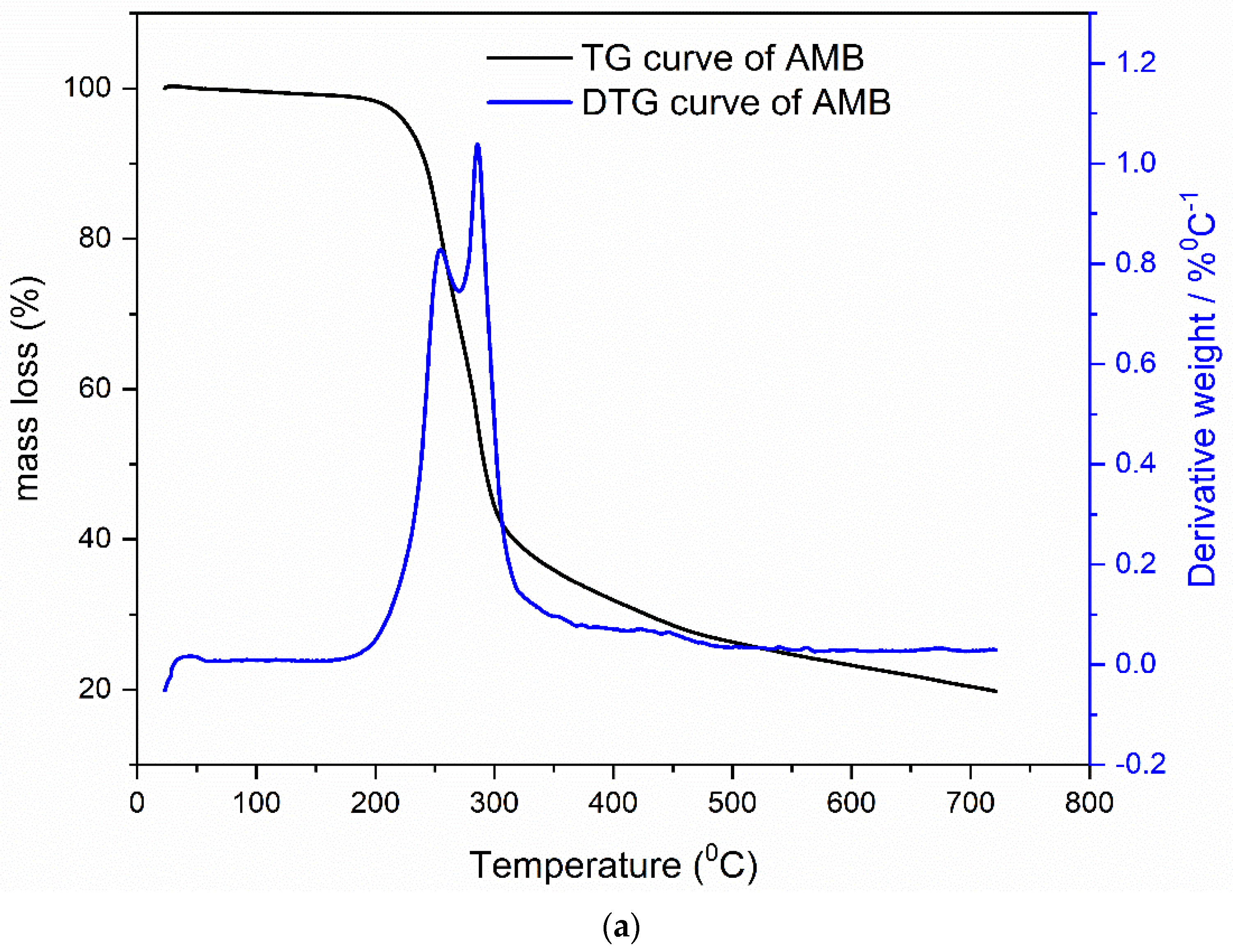 Pharmaceutics 13 01910 g002a Pharmaceutics 13 01910 g002a