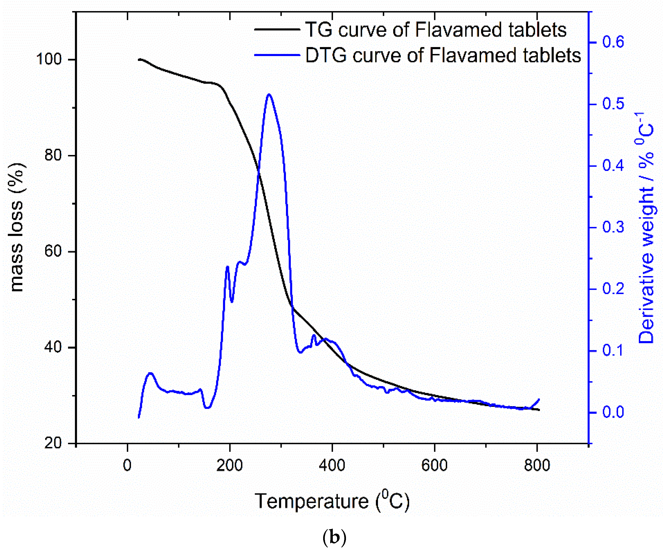 Pharmaceutics 13 01910 g002b Pharmaceutics 13 01910 g002b
