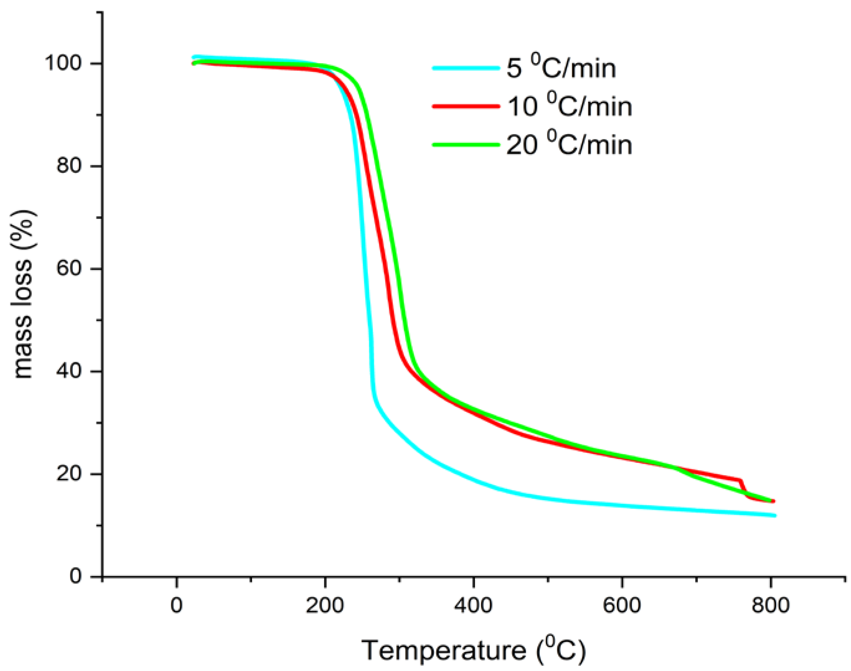 Pharmaceutics 13 01910 g005 Pharmaceutics 13 01910 g005
