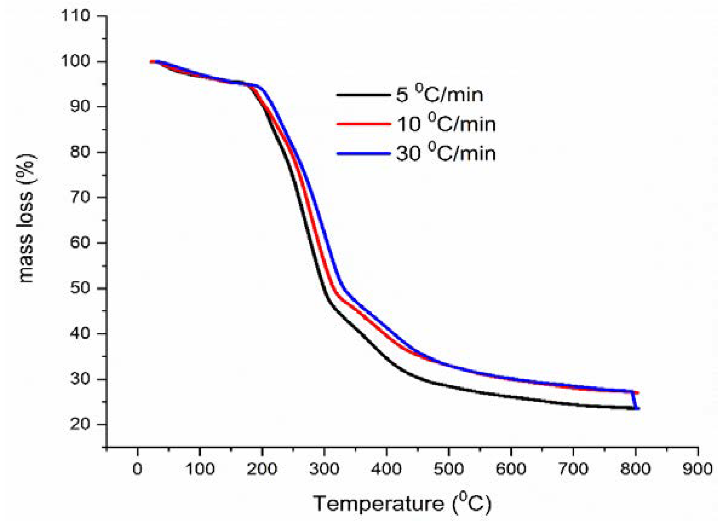 Pharmaceutics 13 01910 g006 Pharmaceutics 13 01910 g006