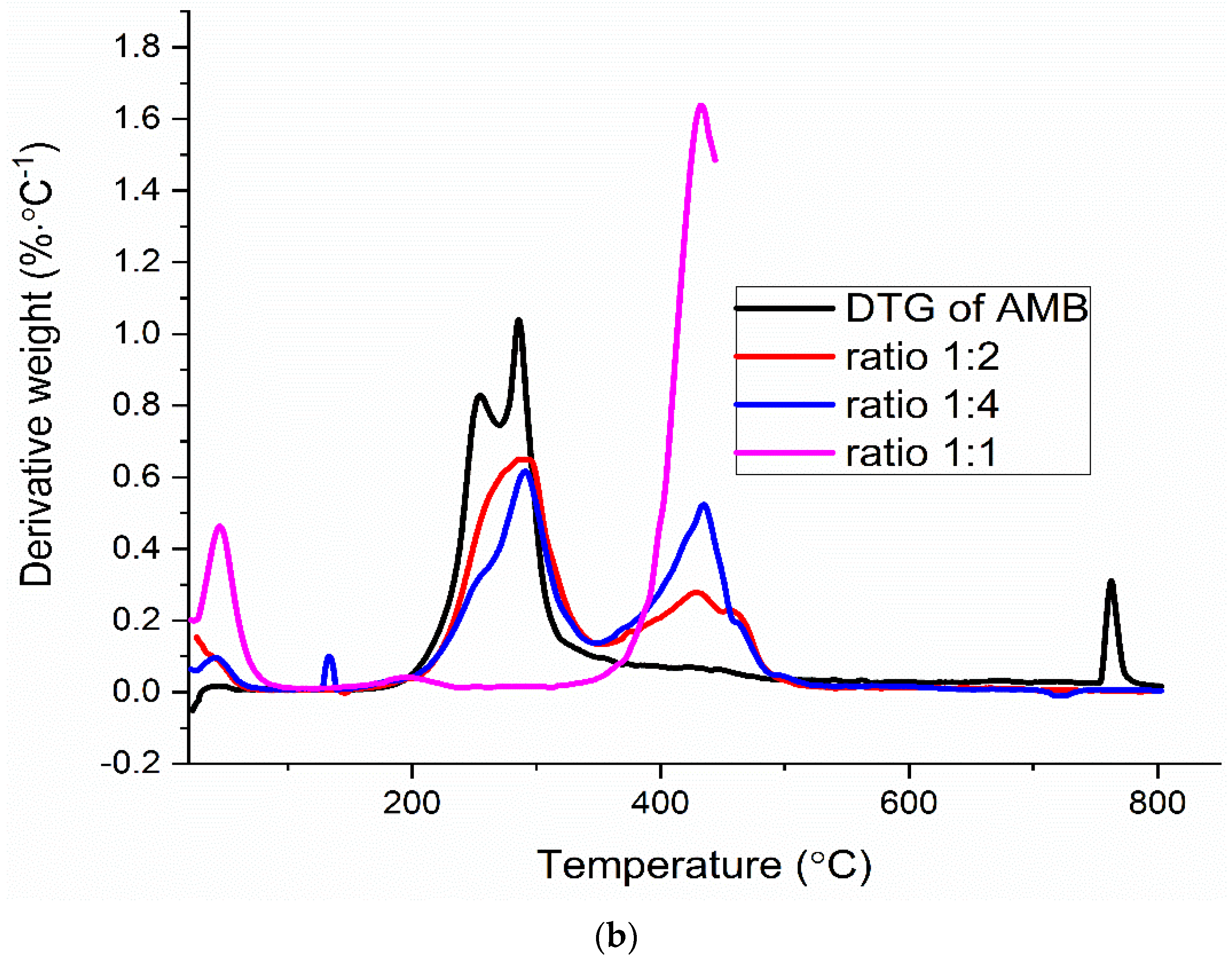 Pharmaceutics 13 01910 g0a4b Pharmaceutics 13 01910 g0a4b
