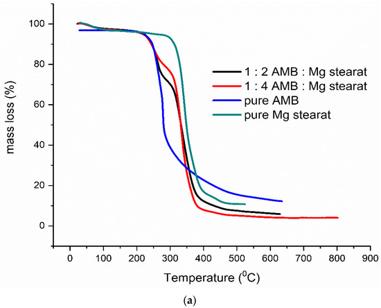 Pharmaceutics 13 01910 g0a5a