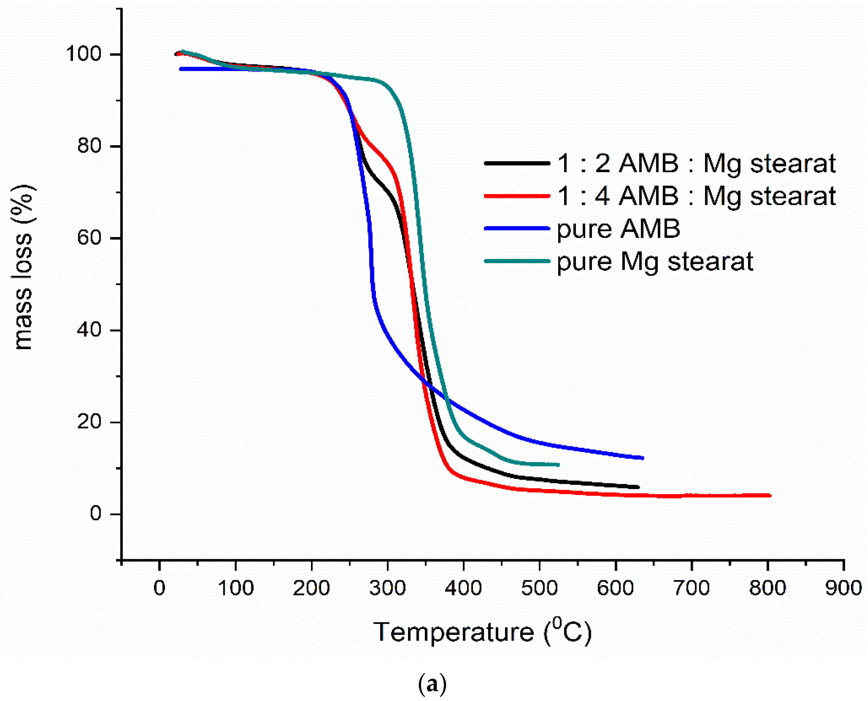 Pharmaceutics 13 01910 g0a5a Pharmaceutics 13 01910 g0a5a