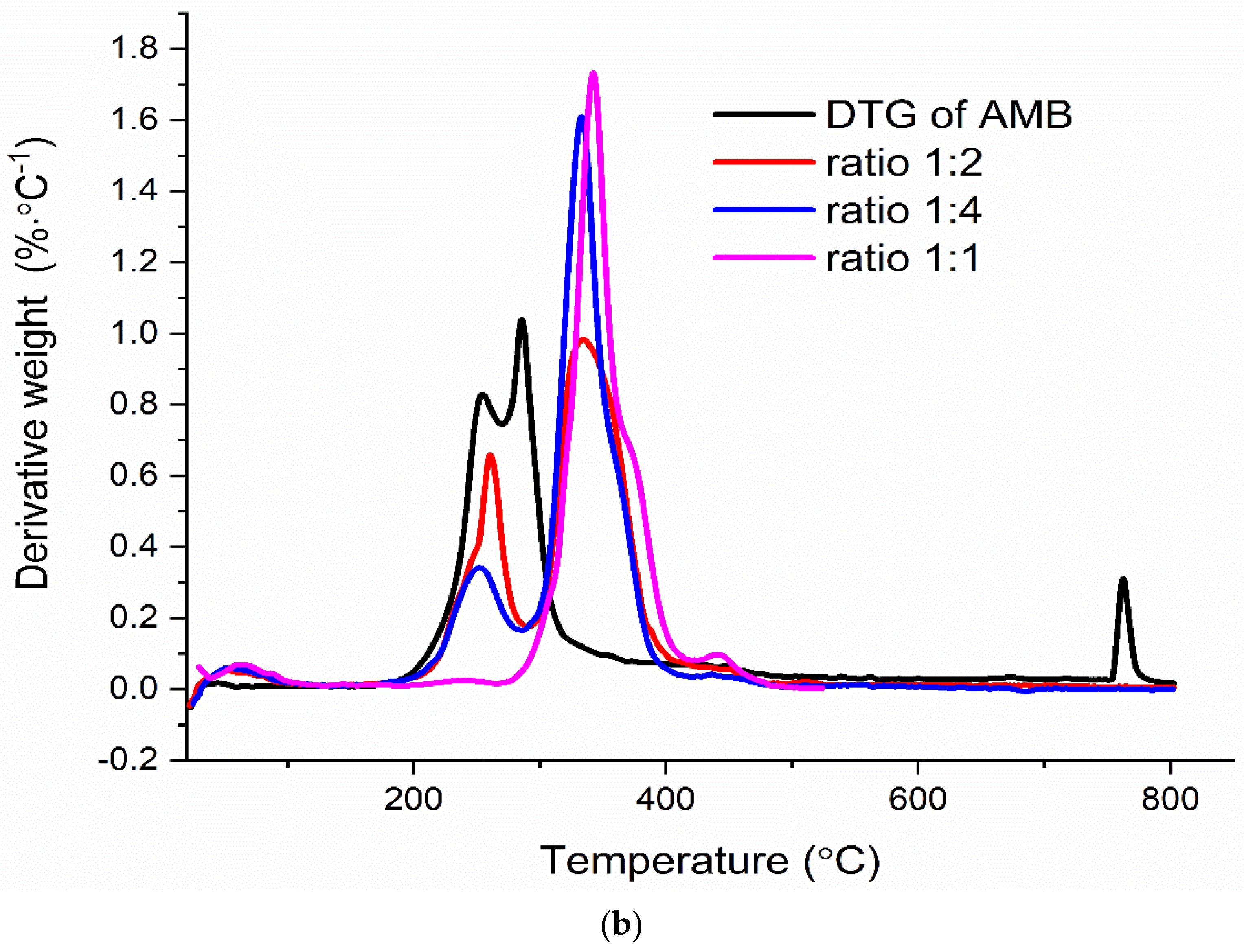 Pharmaceutics 13 01910 g0a5b Pharmaceutics 13 01910 g0a5b