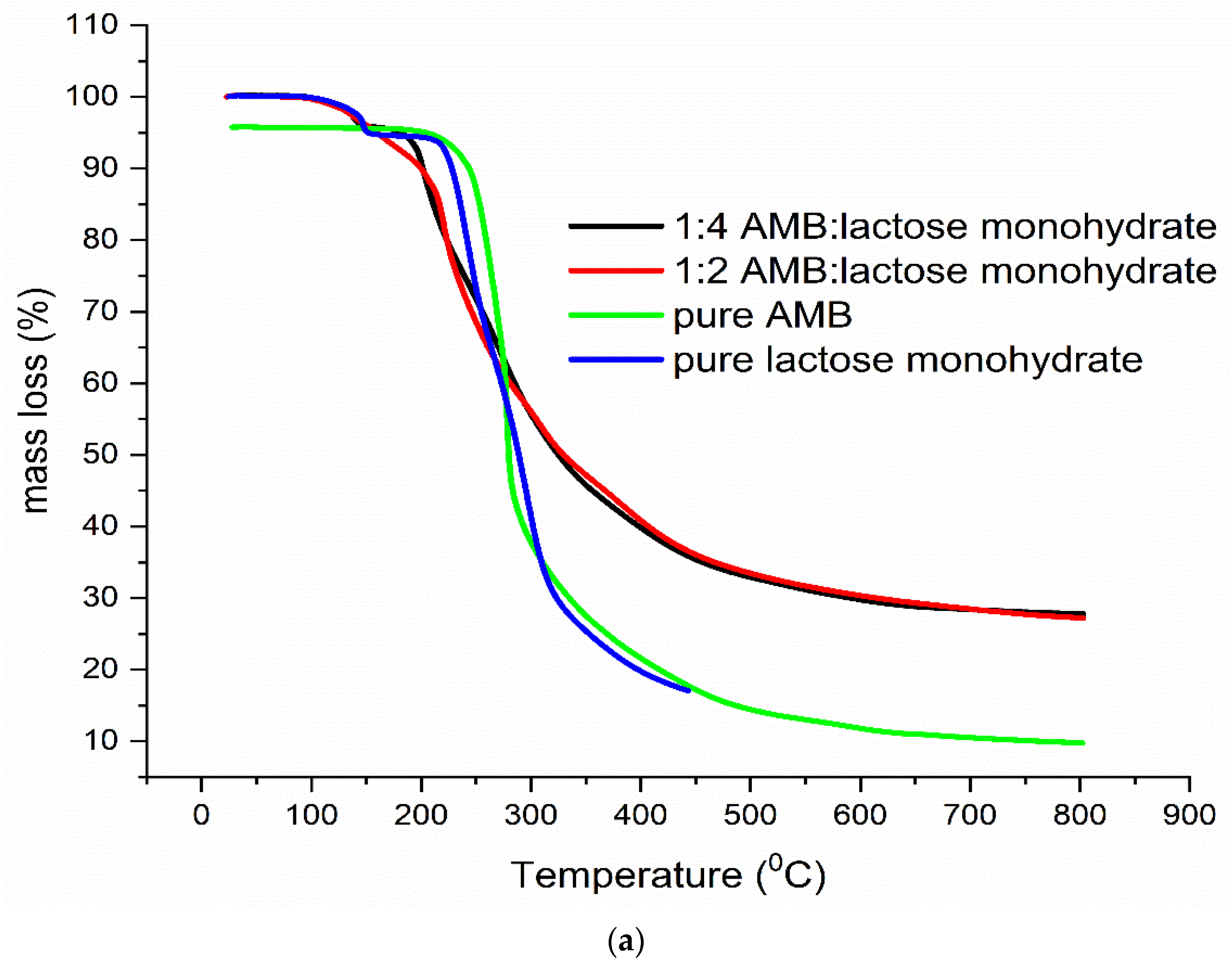 Pharmaceutics 13 01910 g0a6a Pharmaceutics 13 01910 g0a6a