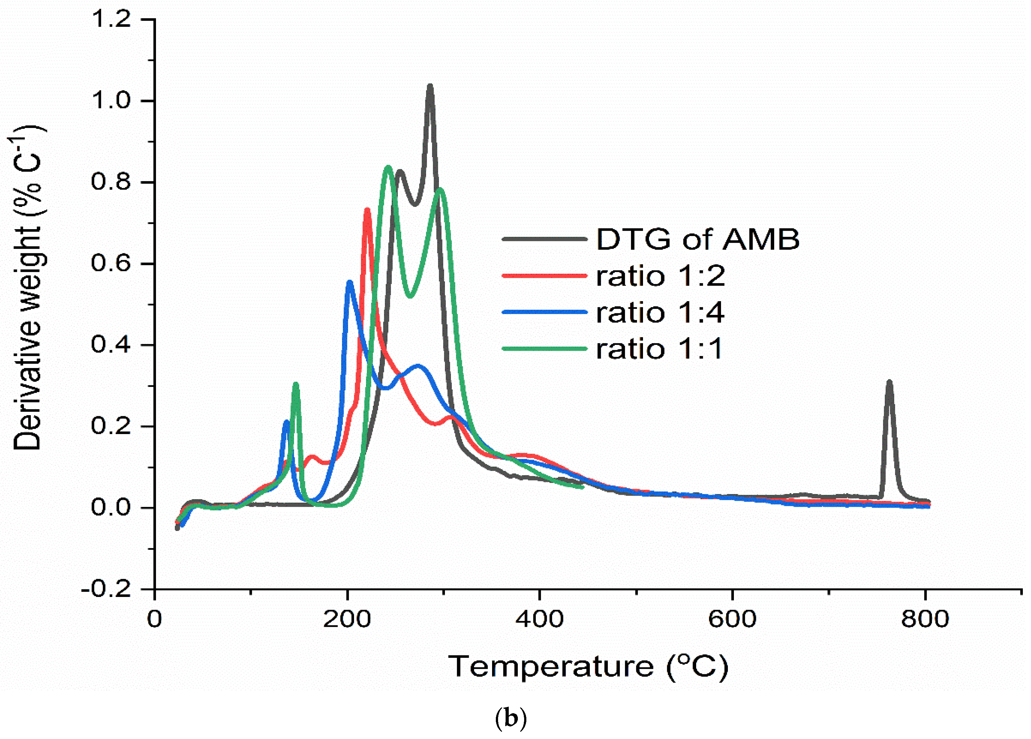 Pharmaceutics 13 01910 g0a6b Pharmaceutics 13 01910 g0a6b