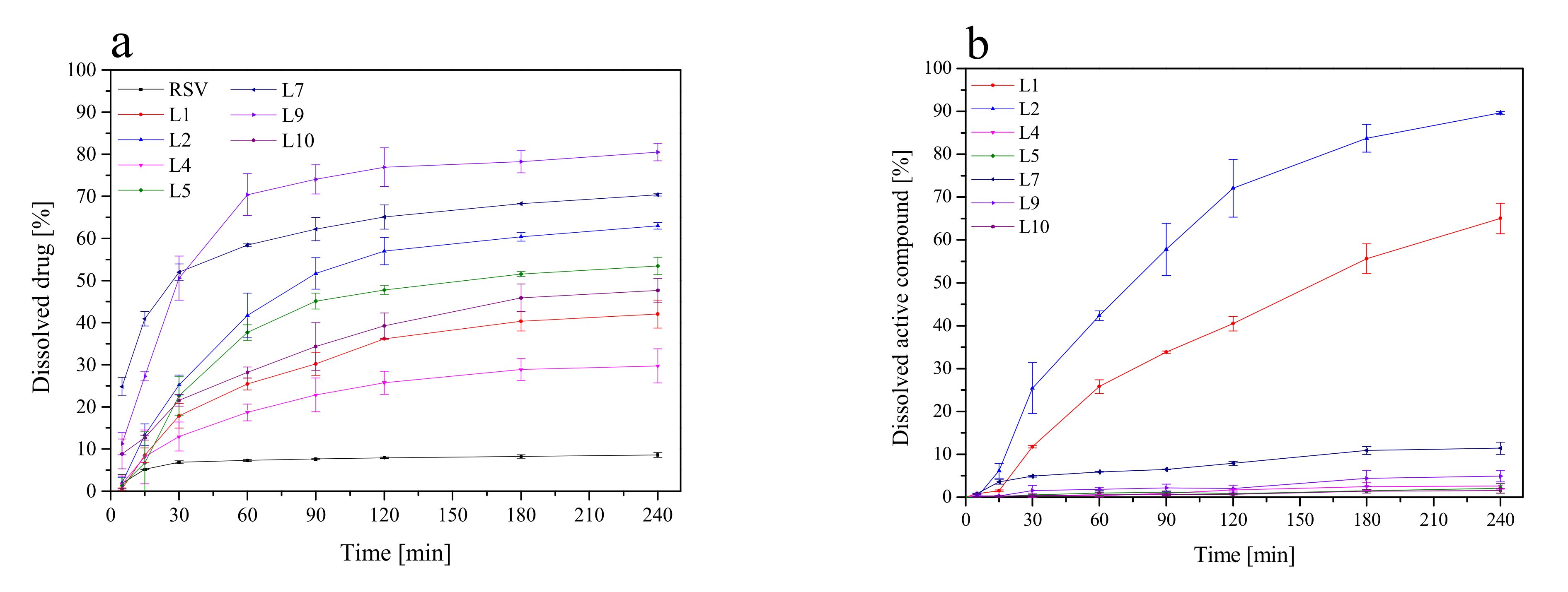 Pharmaceutics 13 01916 g002 Pharmaceutics 13 01916 g002