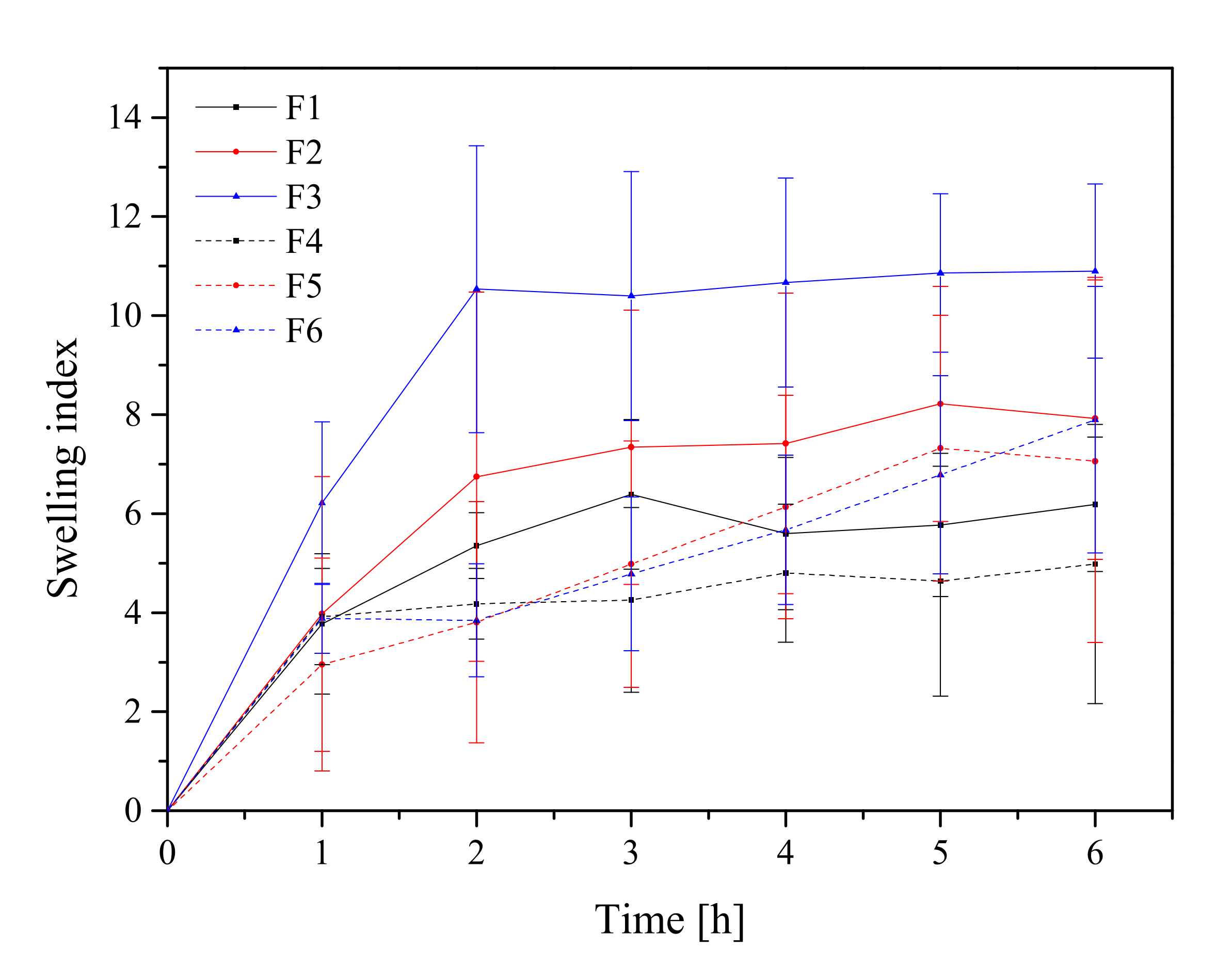 Pharmaceutics 13 01916 g005 Pharmaceutics 13 01916 g005